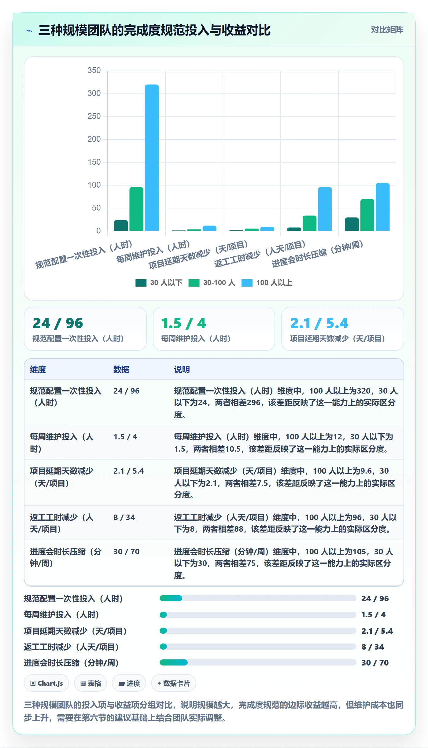 完成度流程与规范：实施团队任务属性最佳实践关键指标