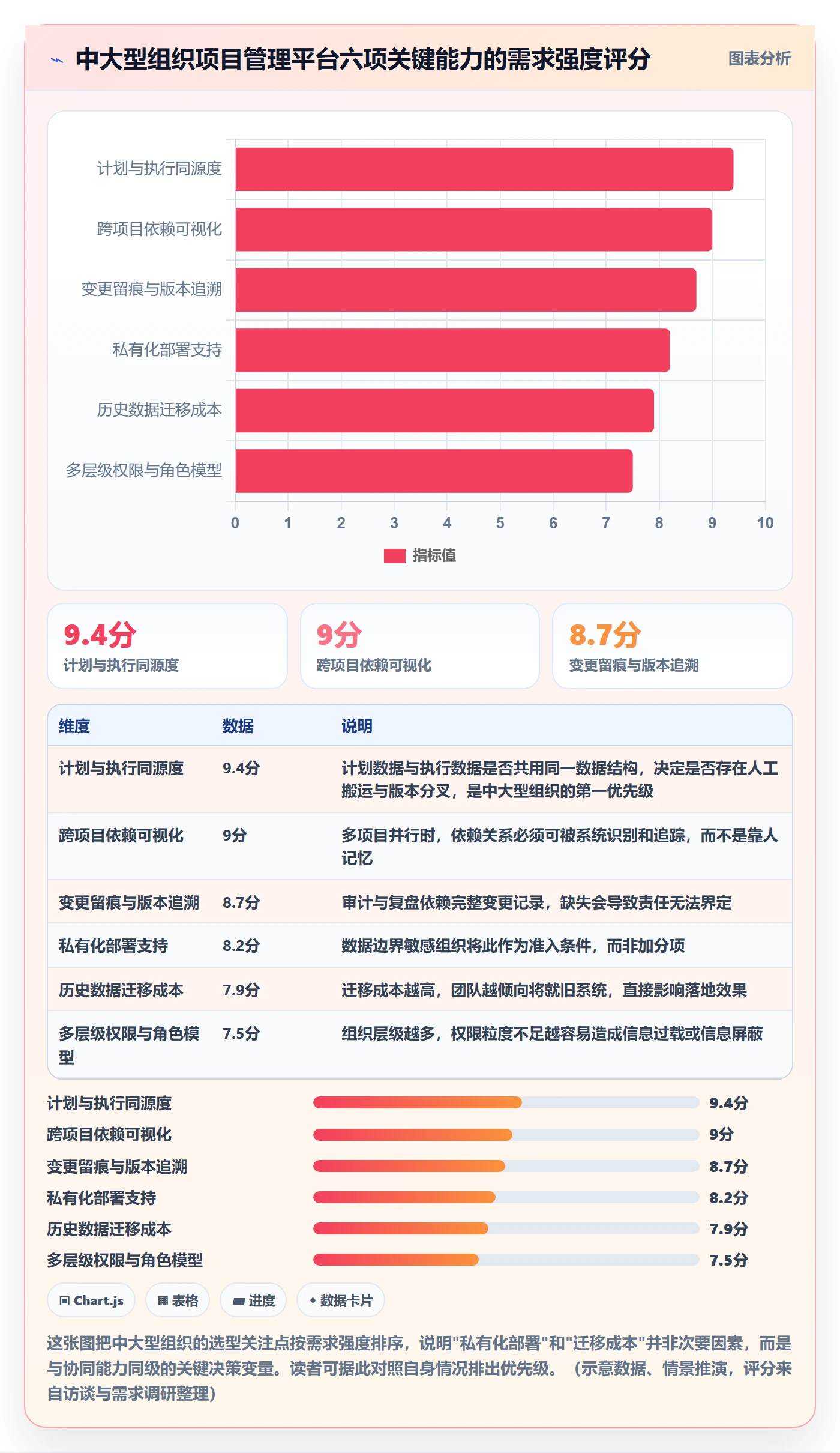 项目计划最佳实践:项目成员项目规划协同管理,常见问题