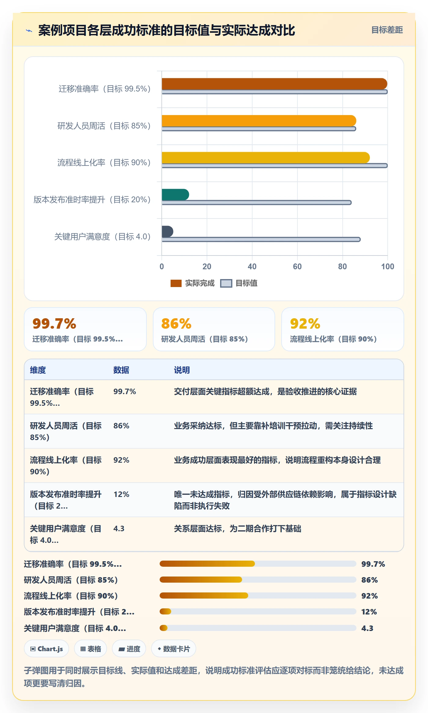 成功标准落地方案:实施团队开展项目目标的数据分析案例解析
