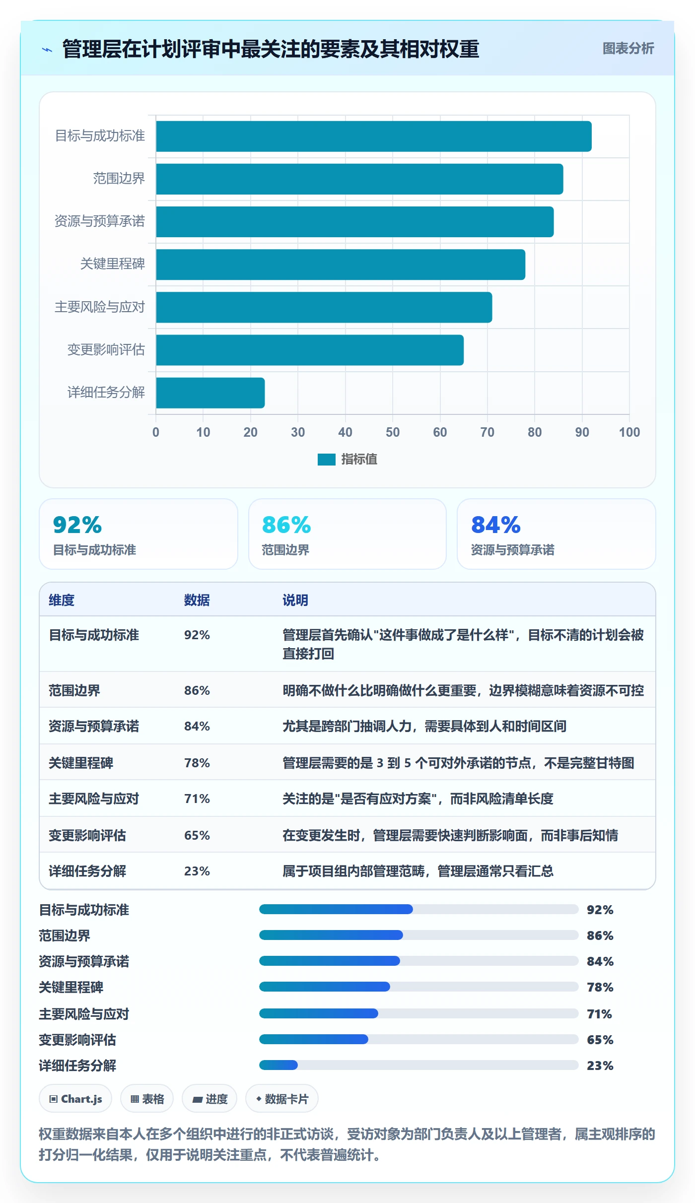 计划版本怎么做?管理层流程优化:项目规划从0到1