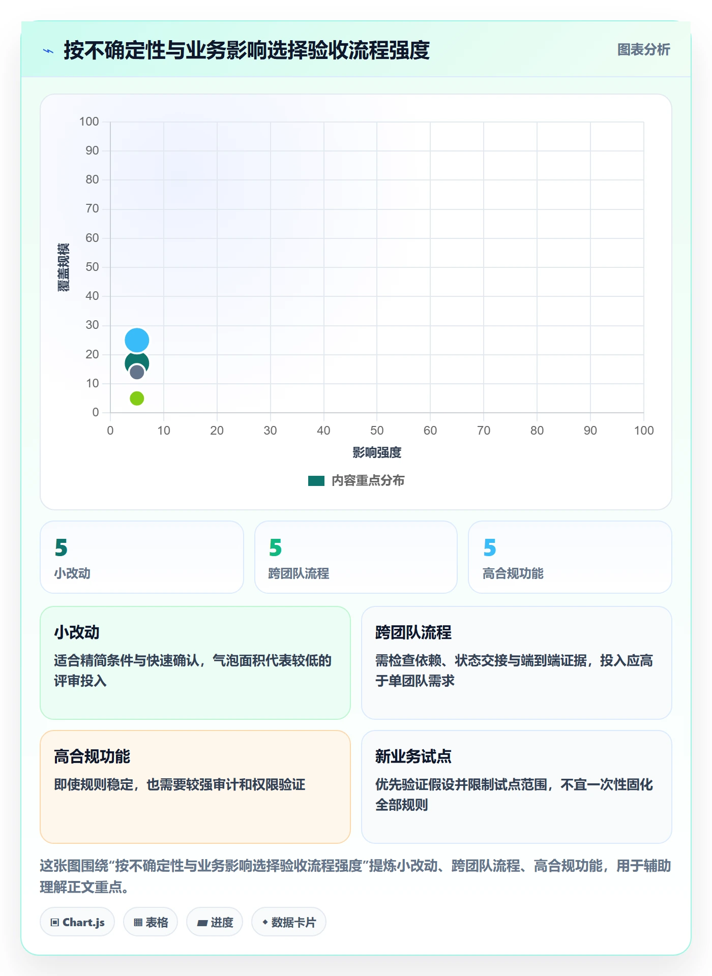 验收条件流程与规范:项目经理产品需求落地方案关键指标