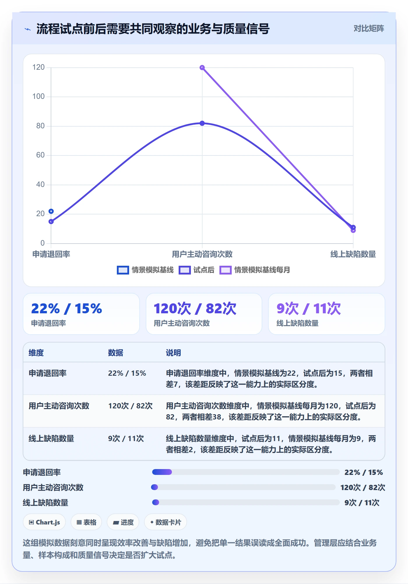 Agile怎么做?管理层入门指南:敏捷项目从0到1