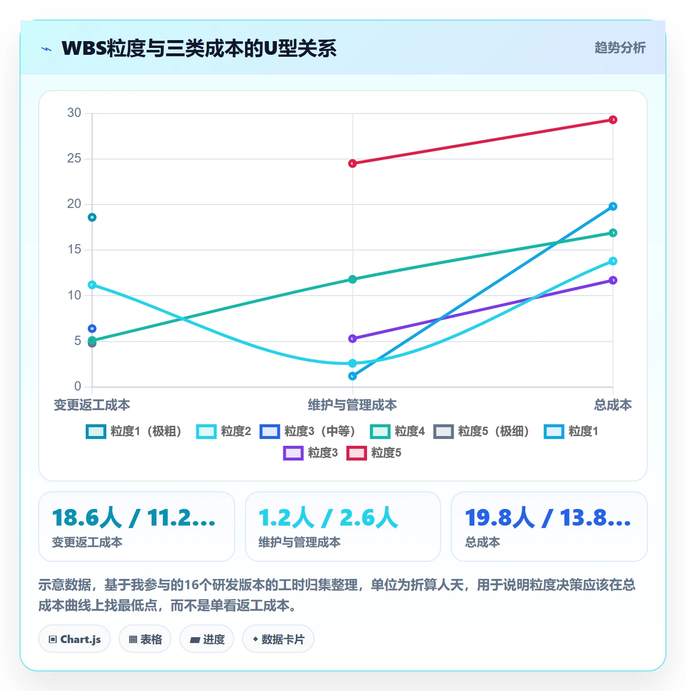 项目范围WBS全流程:研发团队入门指南与一文讲清
