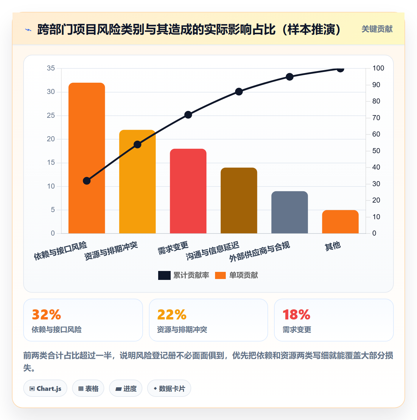项目规划如何做好项目计划？跨部门团队风险控制与操作步骤