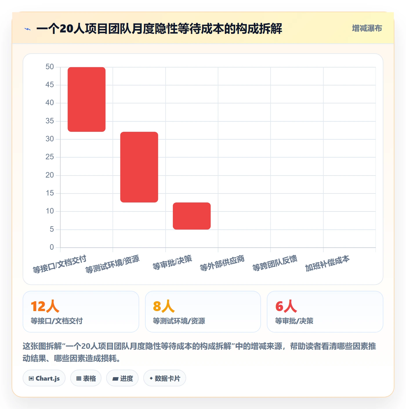 任务依赖如何做好依赖关系？项目负责人数据分析与操作步骤