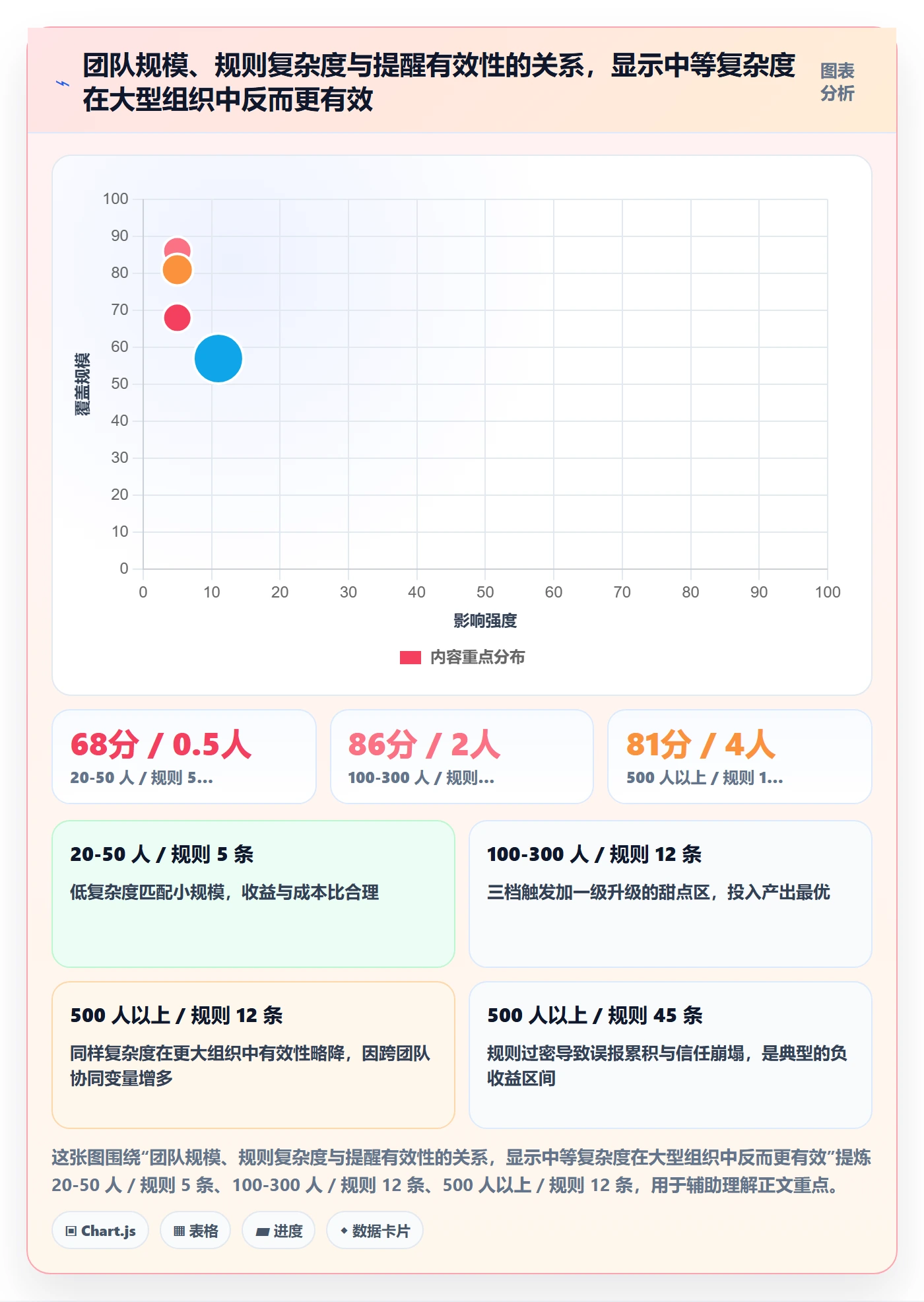 提前提醒流程与规范:研发团队任务提醒落地方案关键指标