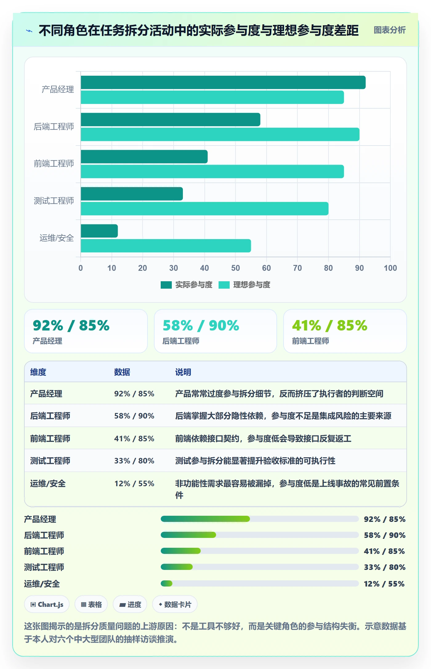 任务拆分最佳实践:企业管理者任务管理实操方法,常见问题