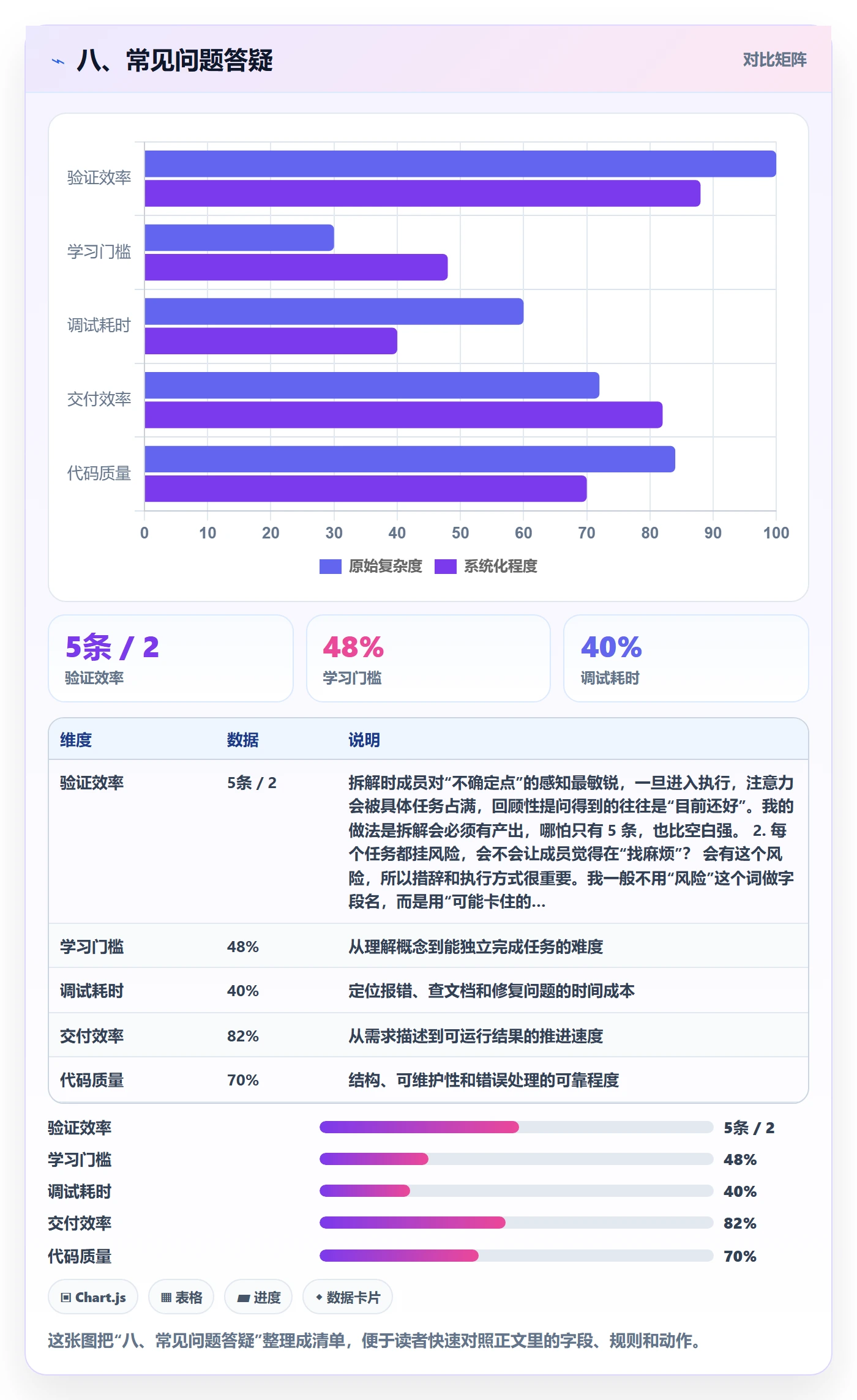 八、常见问题答疑