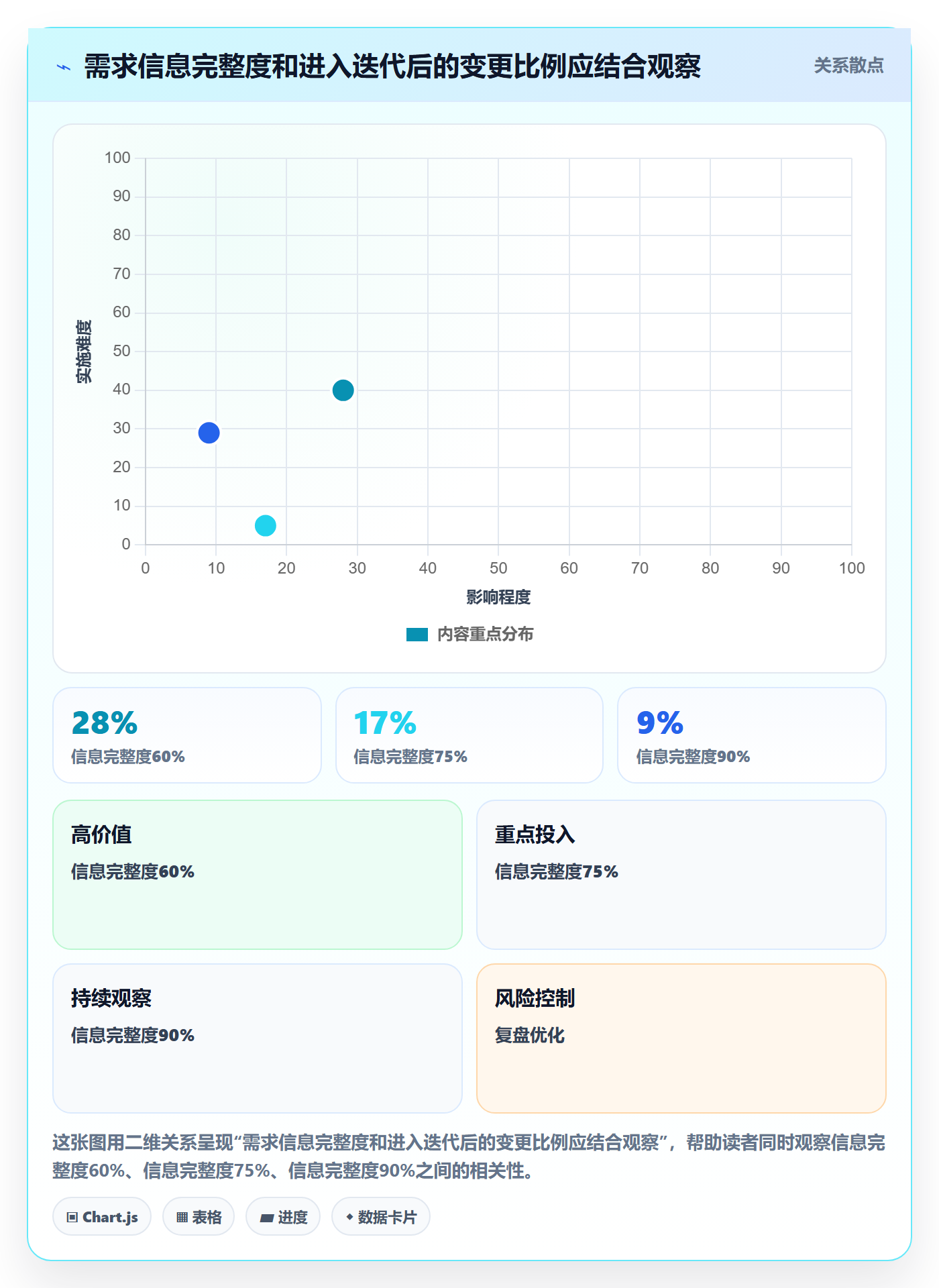 敏捷项目如何做好Backlog？企业管理者制度设计与操作步骤
