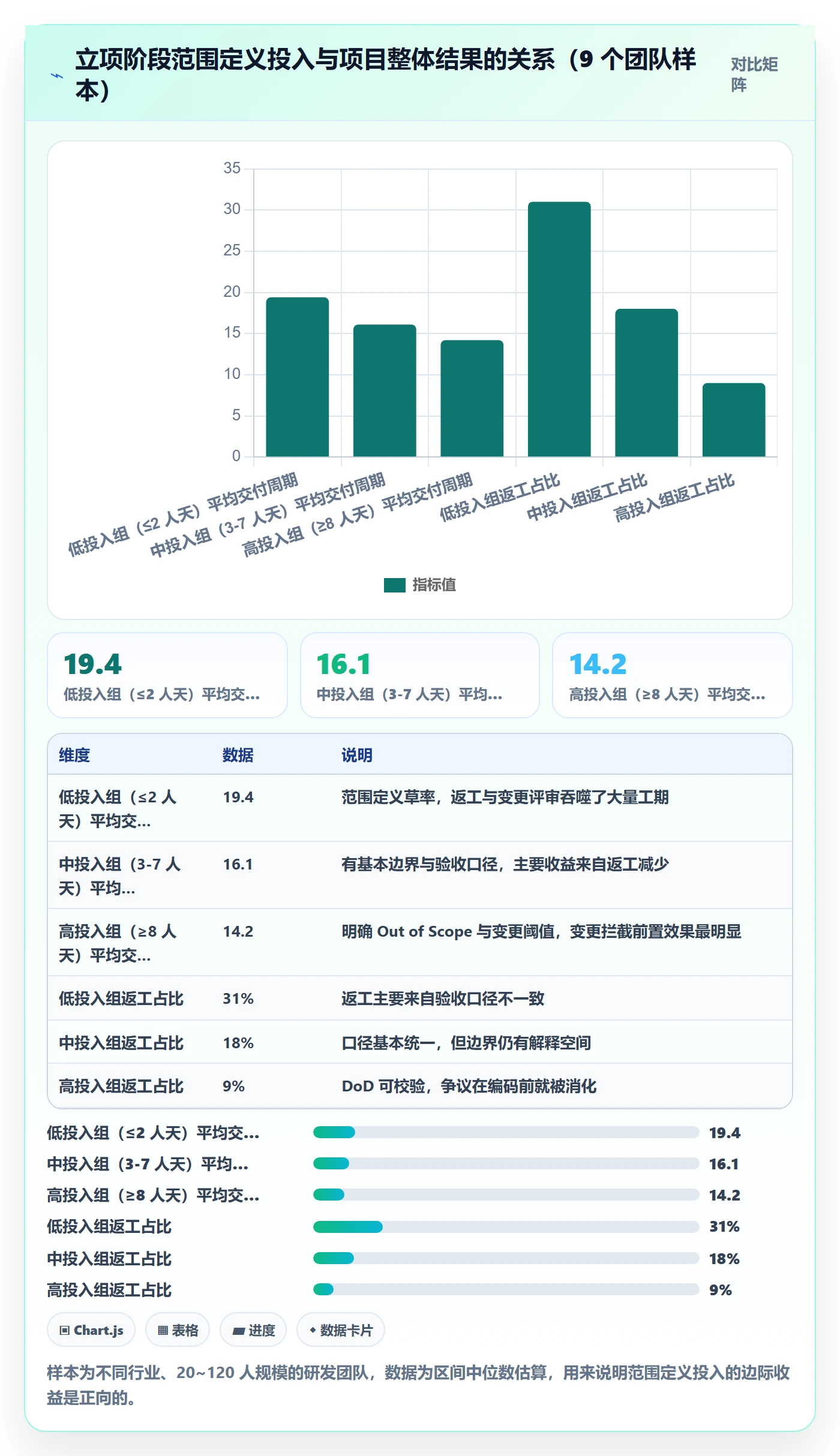 项目范围范围定义教程:研发团队实操方法,避坑指南