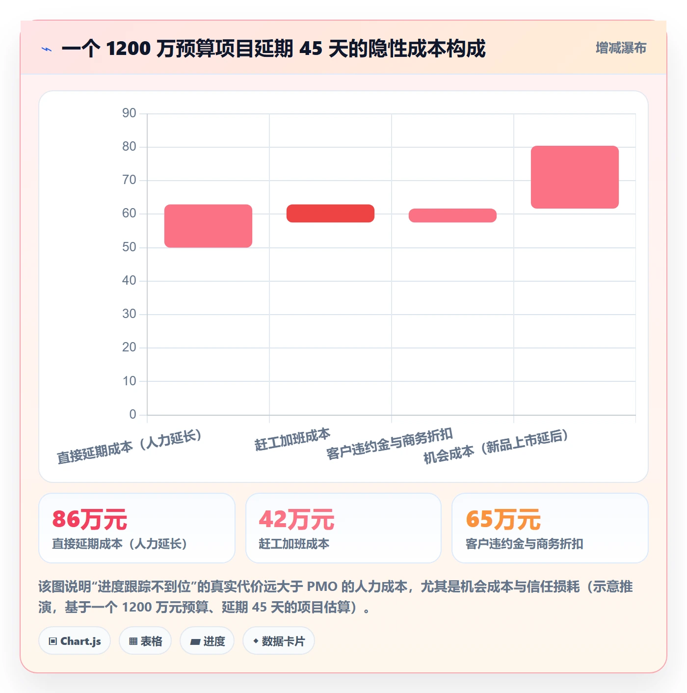 追踪管理指南:PMO如何做好进度跟踪,数据分析全流程