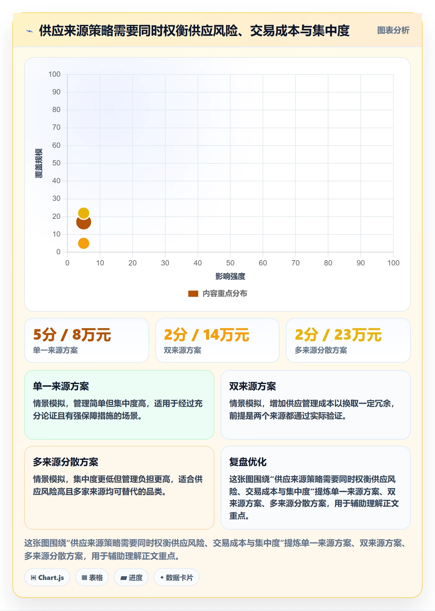 成本管理采购成本教程:跨部门团队入门指南,避坑指南