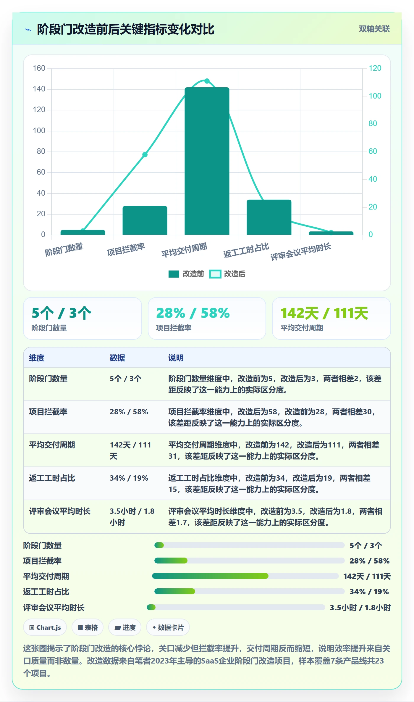 阶段门实操方法：管理层提升项目阶段效率的落地方案方法与模板