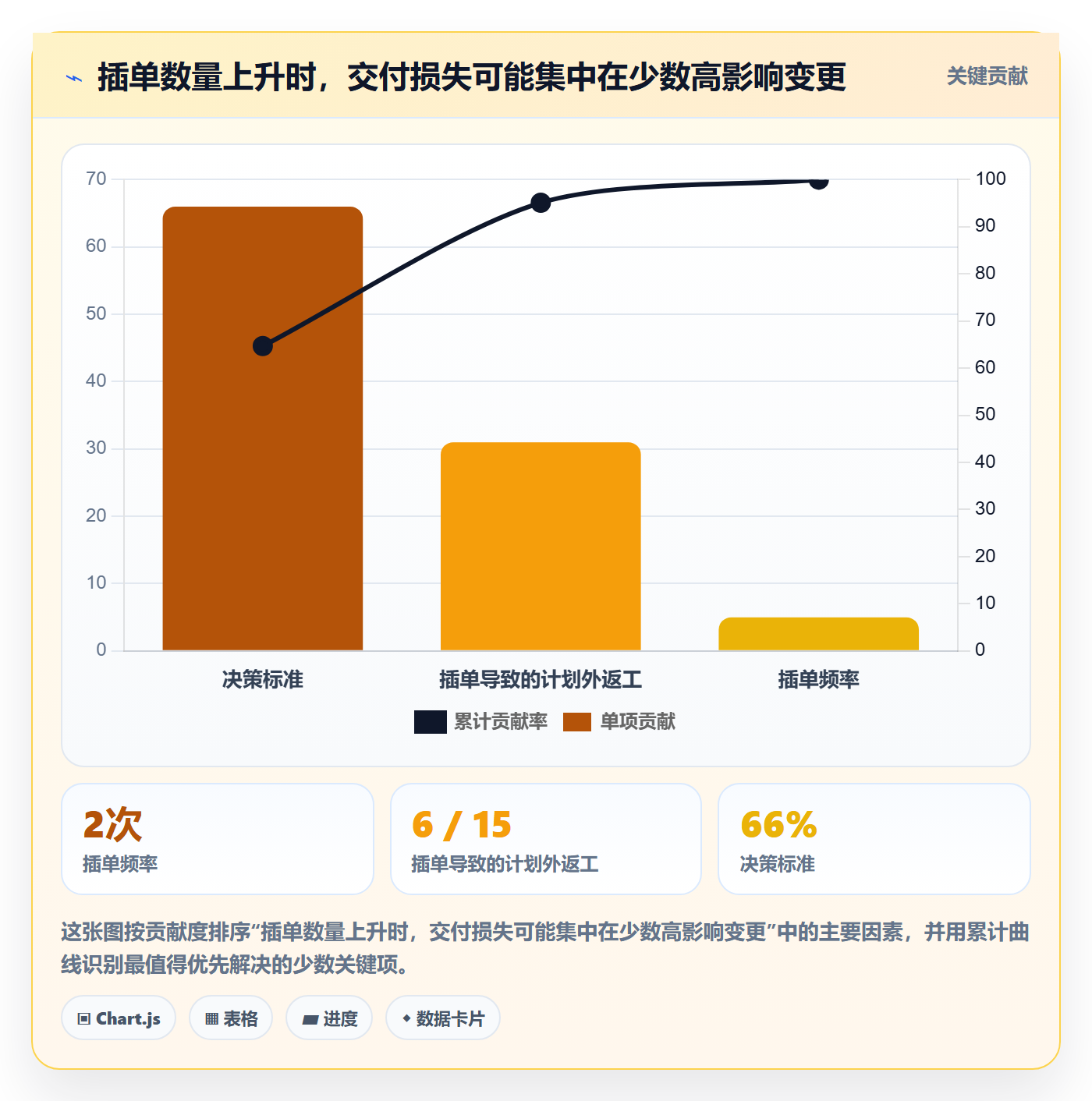 需求排期如何做好需求优先级？管理层风险控制与操作步骤
