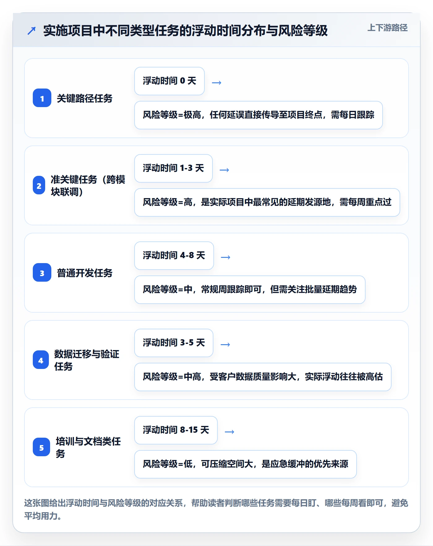 主计划实操方法:实施团队提升项目规划效率的数据分析方法与模板