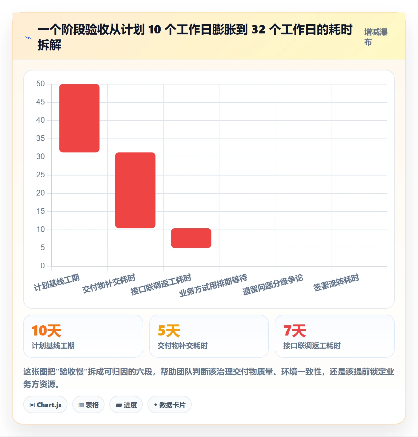 项目阶段阶段验收全流程:跨部门团队风险控制与一文讲清