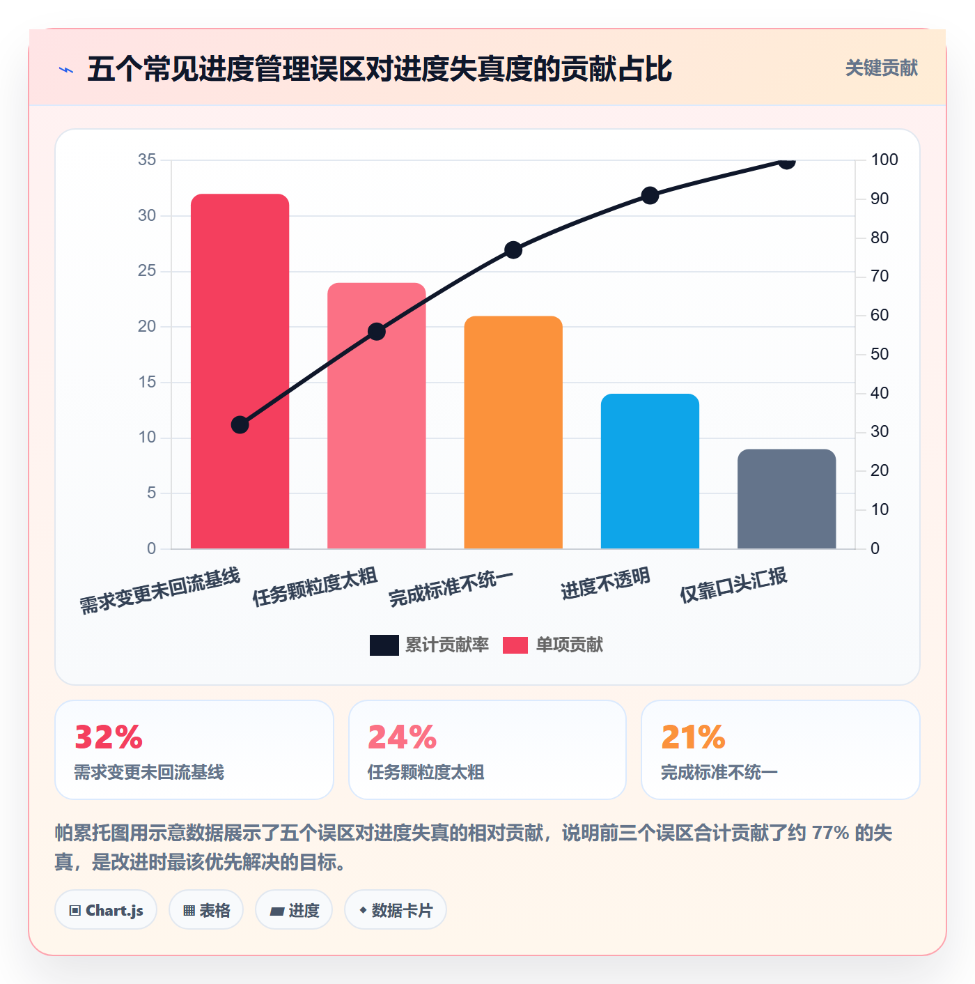 进度管理如何做好实际进度？研发团队最佳实践与操作步骤