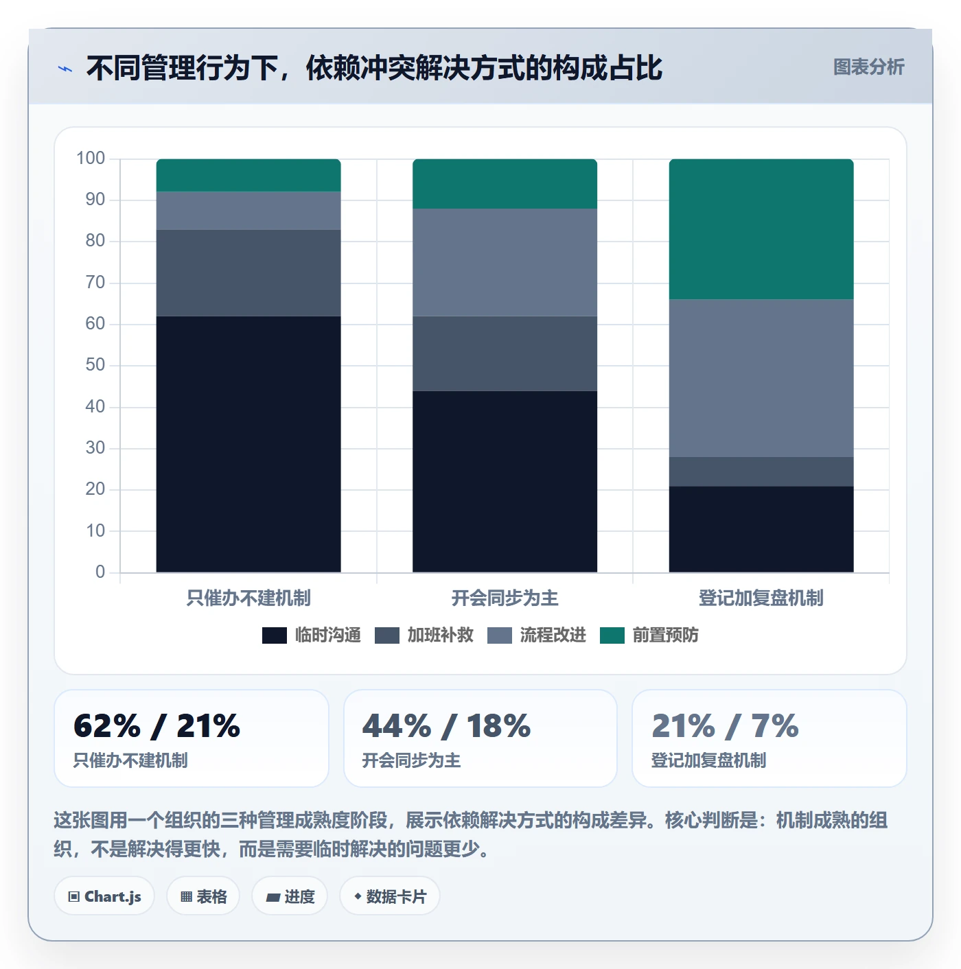 依赖冲突管理指南:企业管理者如何做好任务依赖,实操方法全流程