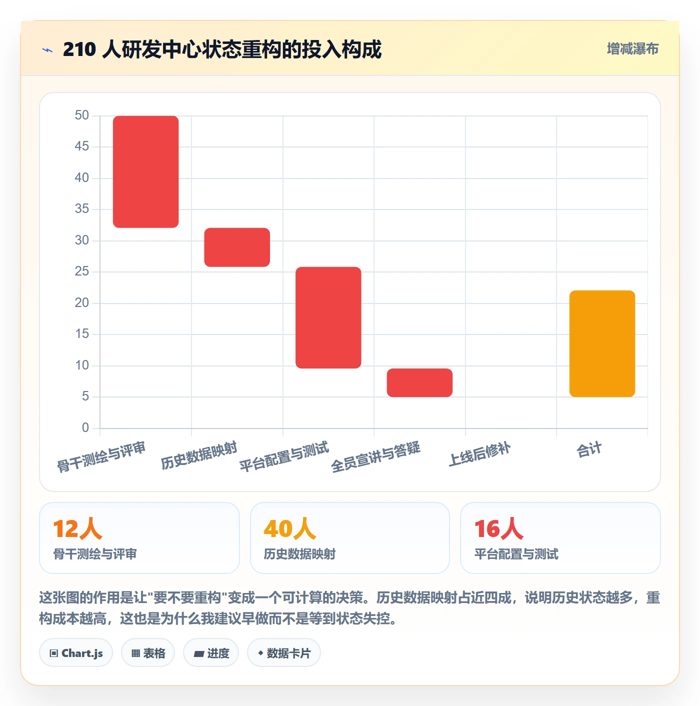 状态怎么做?企业管理者最佳实践:任务属性从0到1