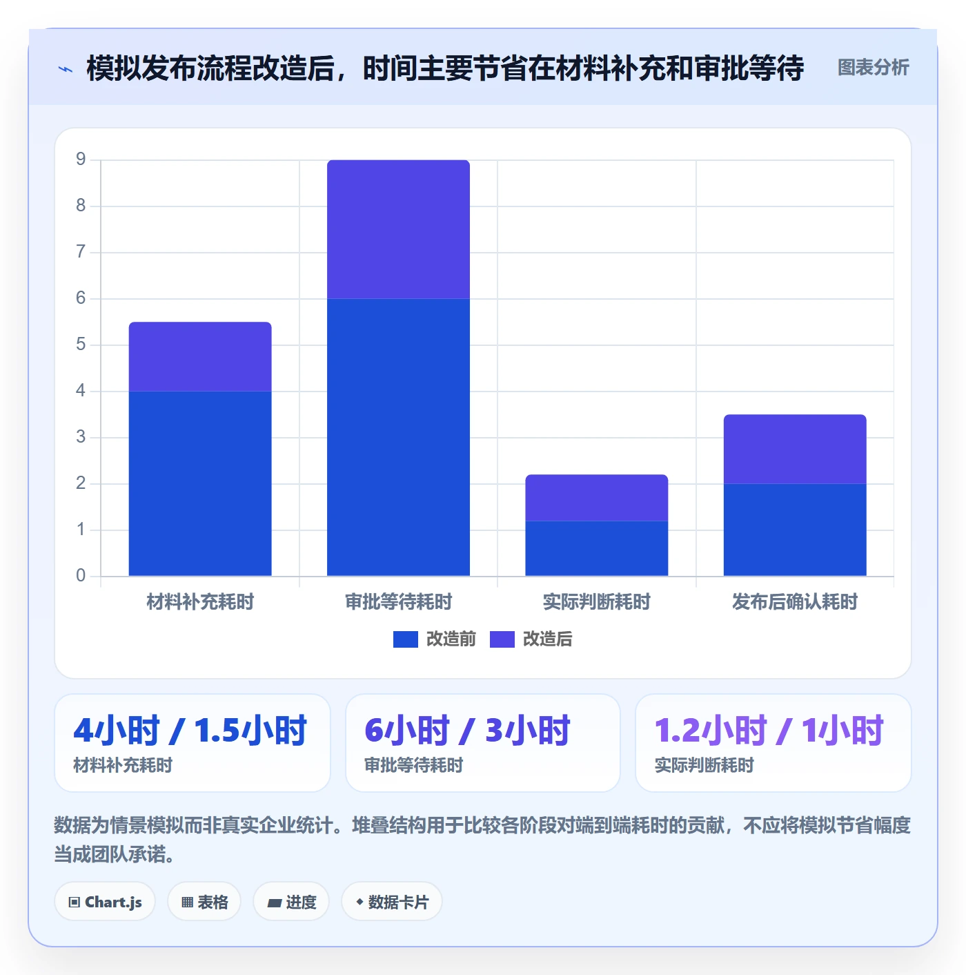 发布管理发布审批教程:研发团队入门指南,避坑指南