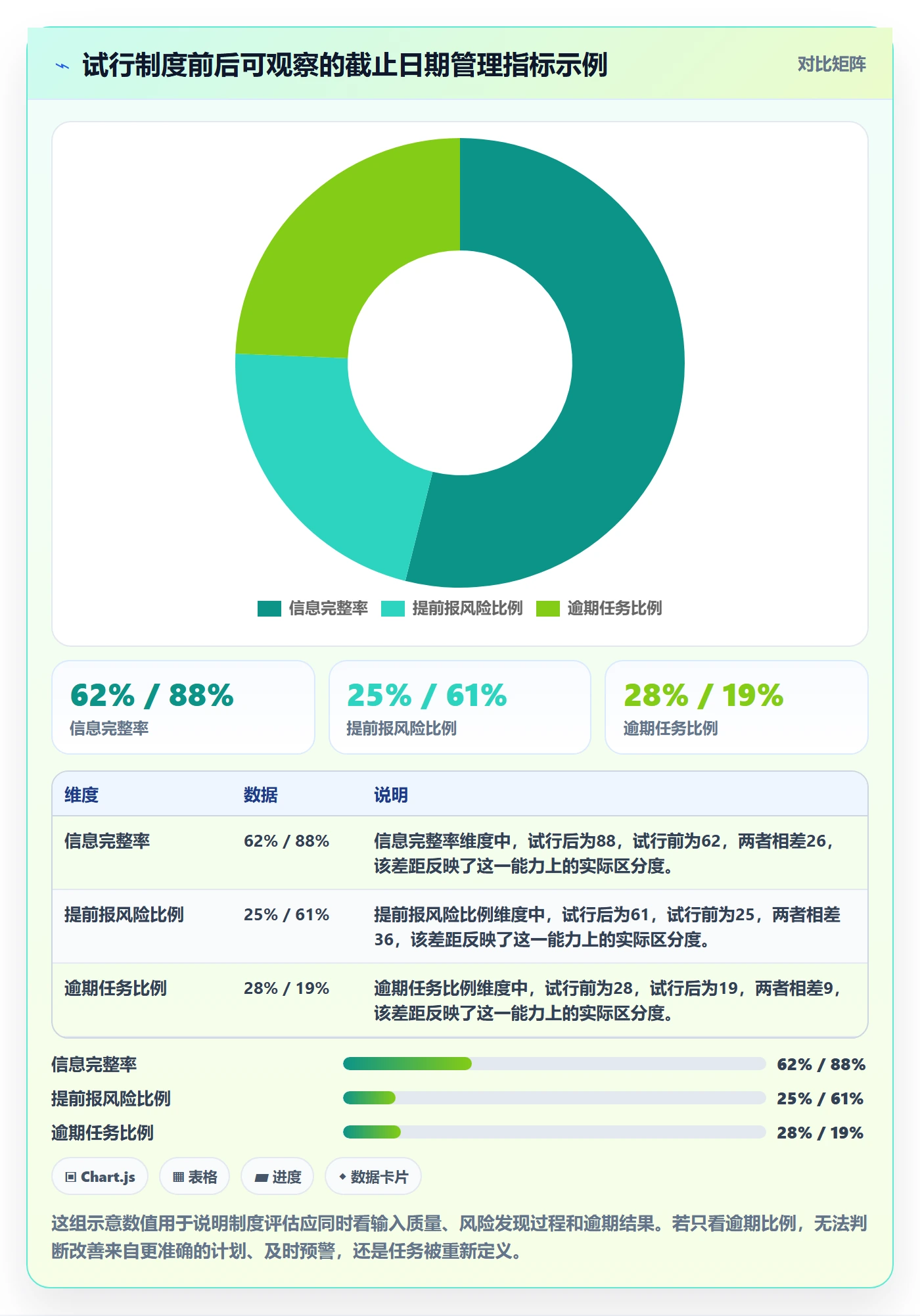 日历视图如何做好截止日期?企业管理者制度设计与操作步骤