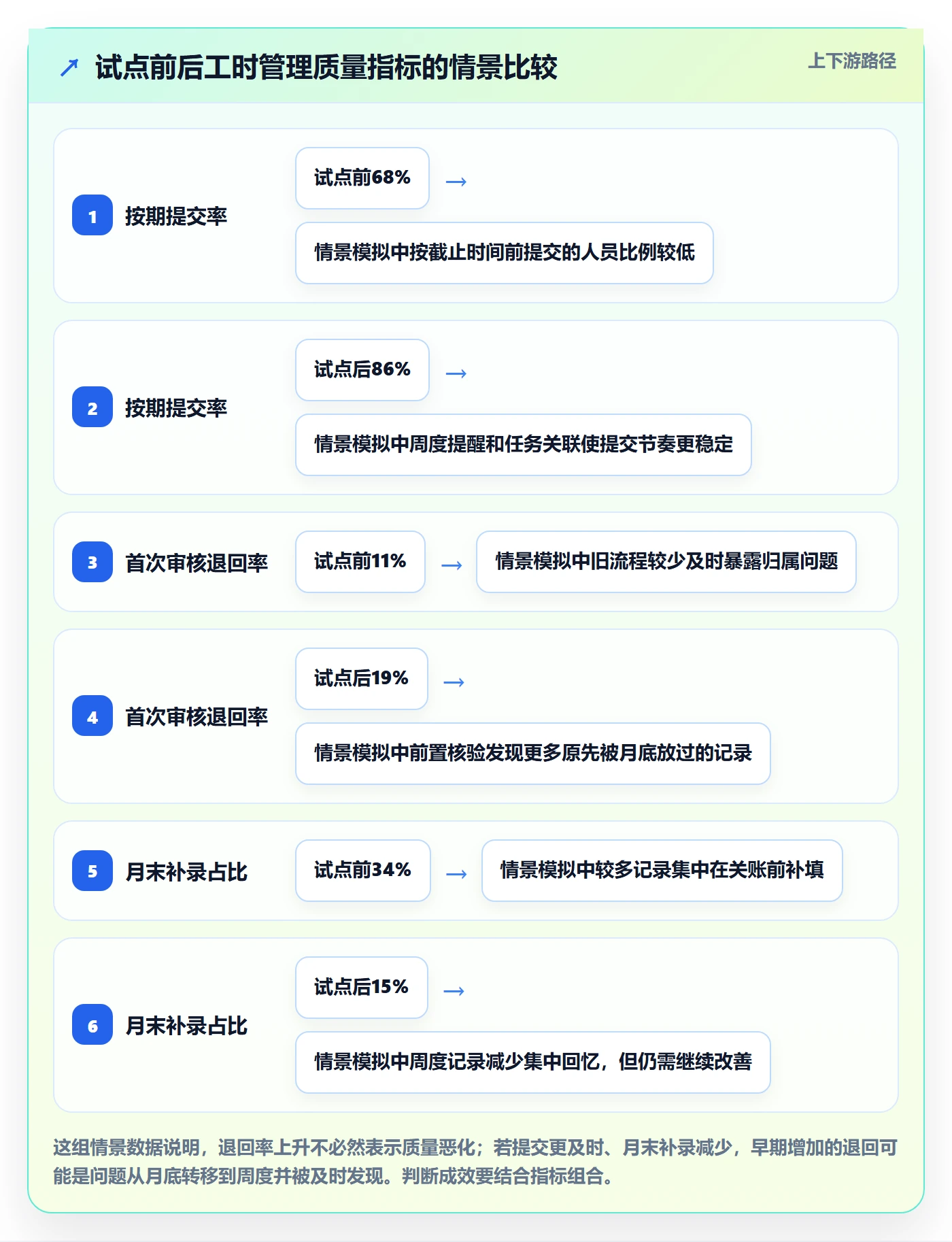 工时审核怎么做？企业管理者协同管理：工时管理从0到1