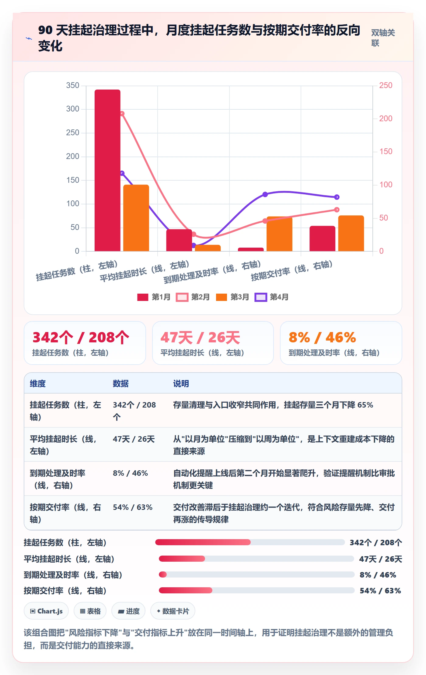 挂起管理方法大全:研发团队任务执行风险控制落地清单