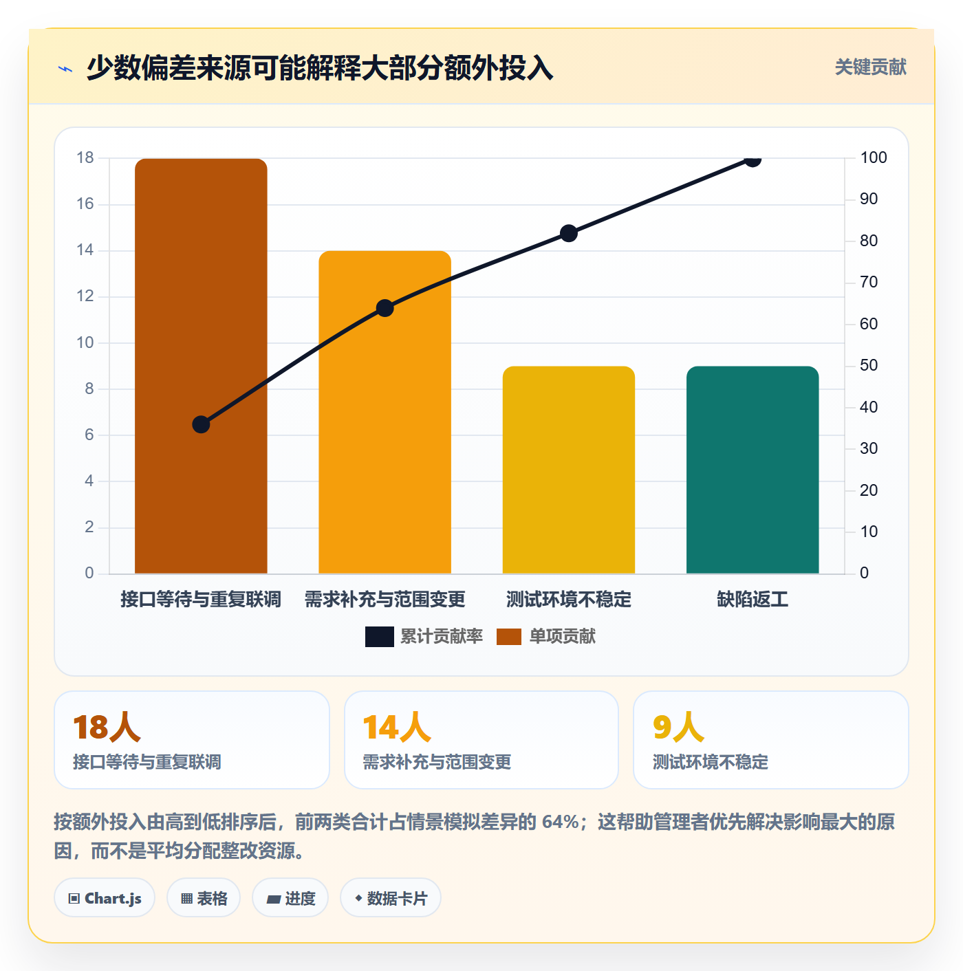 计划工时流程与规范:企业管理者工时管理效率提升关键指标