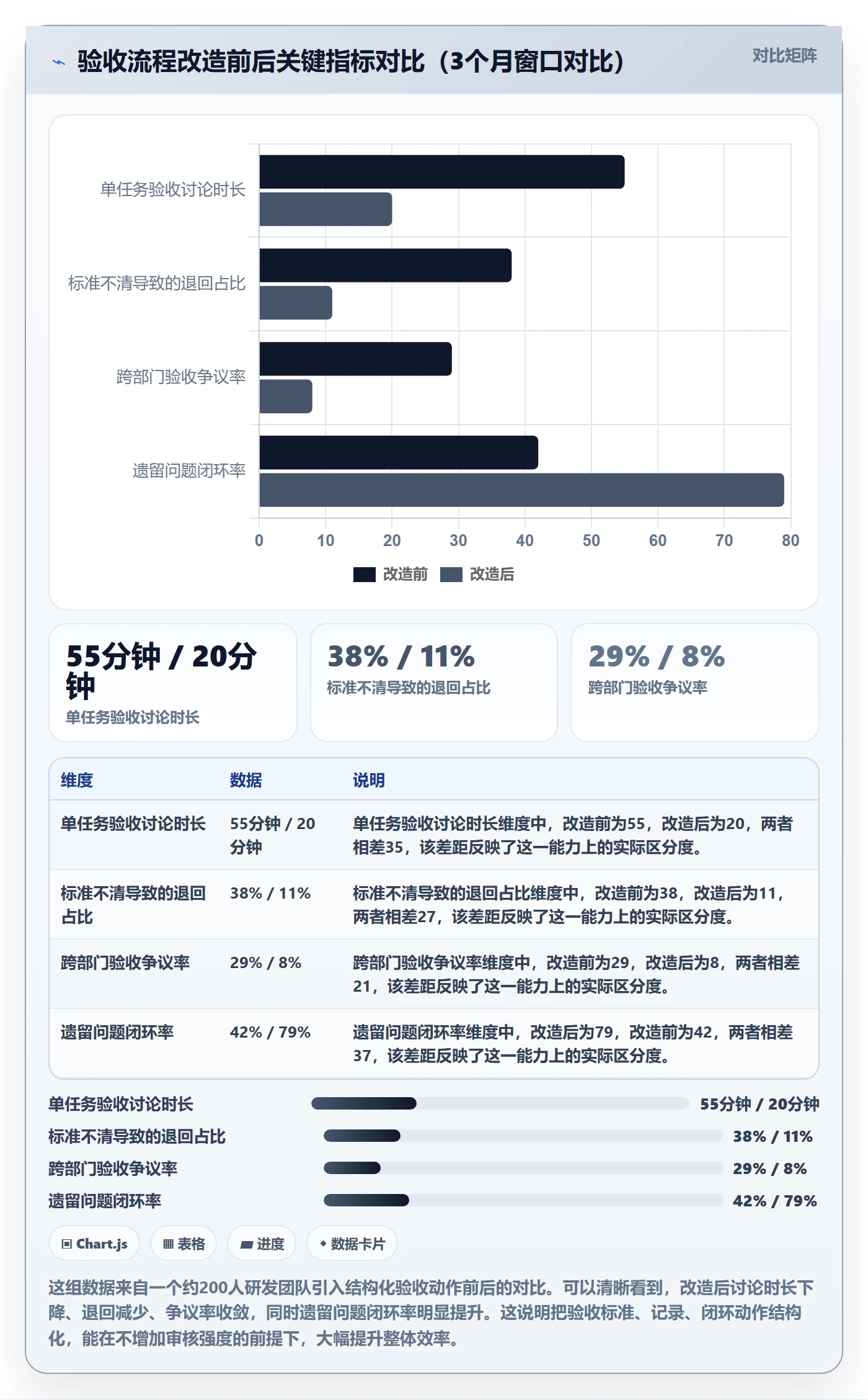 任务验收如何做好审核?项目成员入门指南与操作步骤