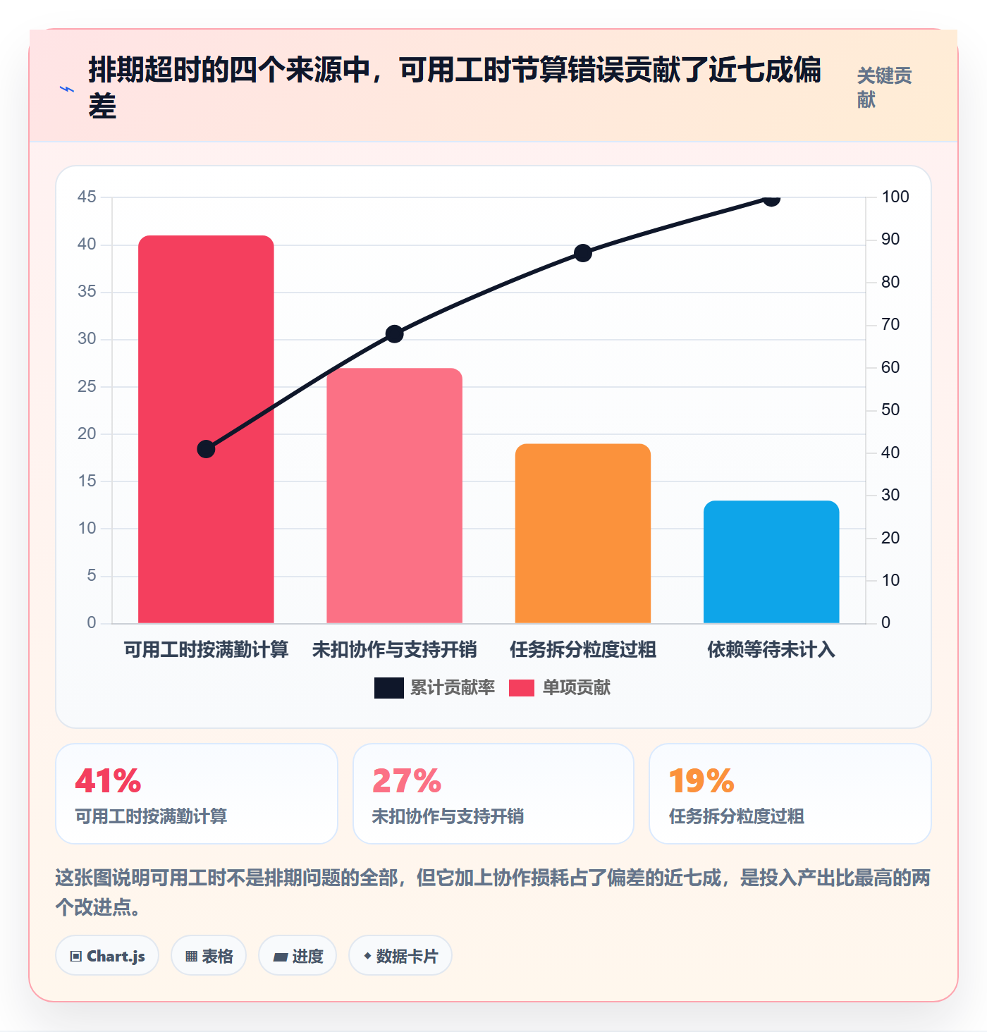 可用工时怎么做?研发团队效率提升:人力资源计划从0到1