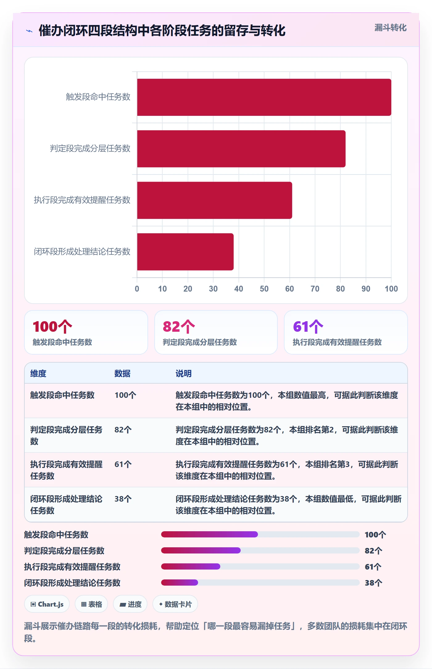 催办流程与规范:项目经理任务提醒数据分析关键指标