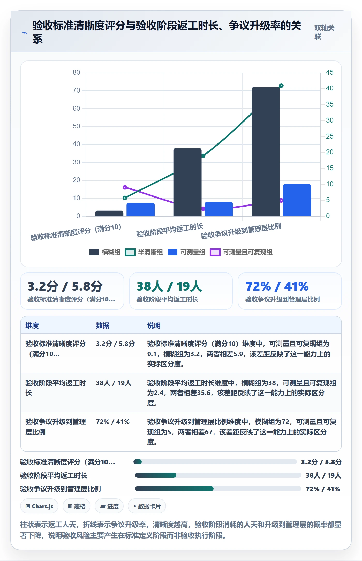 验收标准最佳实践：跨部门团队任务验收风险控制，常见问题