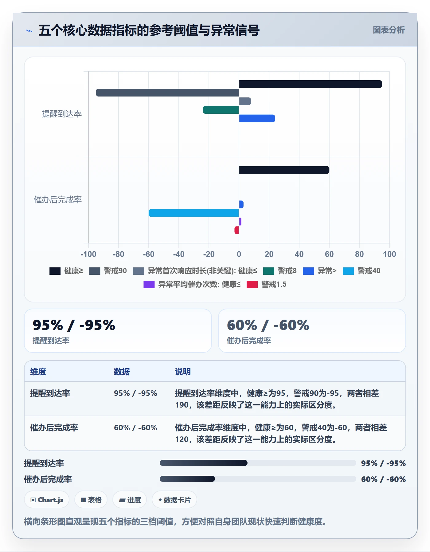 催办流程与规范:项目经理任务提醒数据分析关键指标