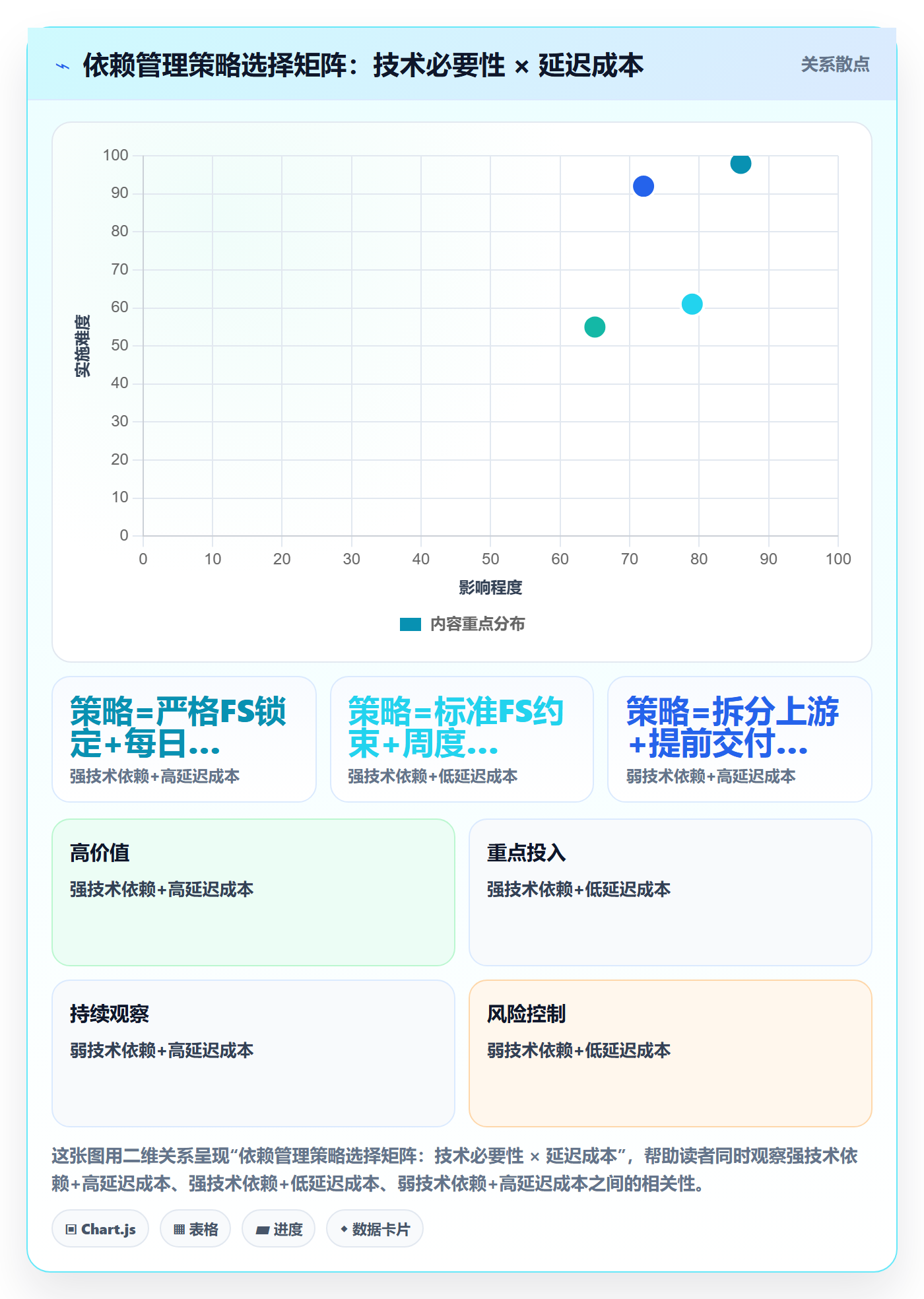 FS实操方法:项目负责人提升任务依赖效率的最佳实践方法与模板