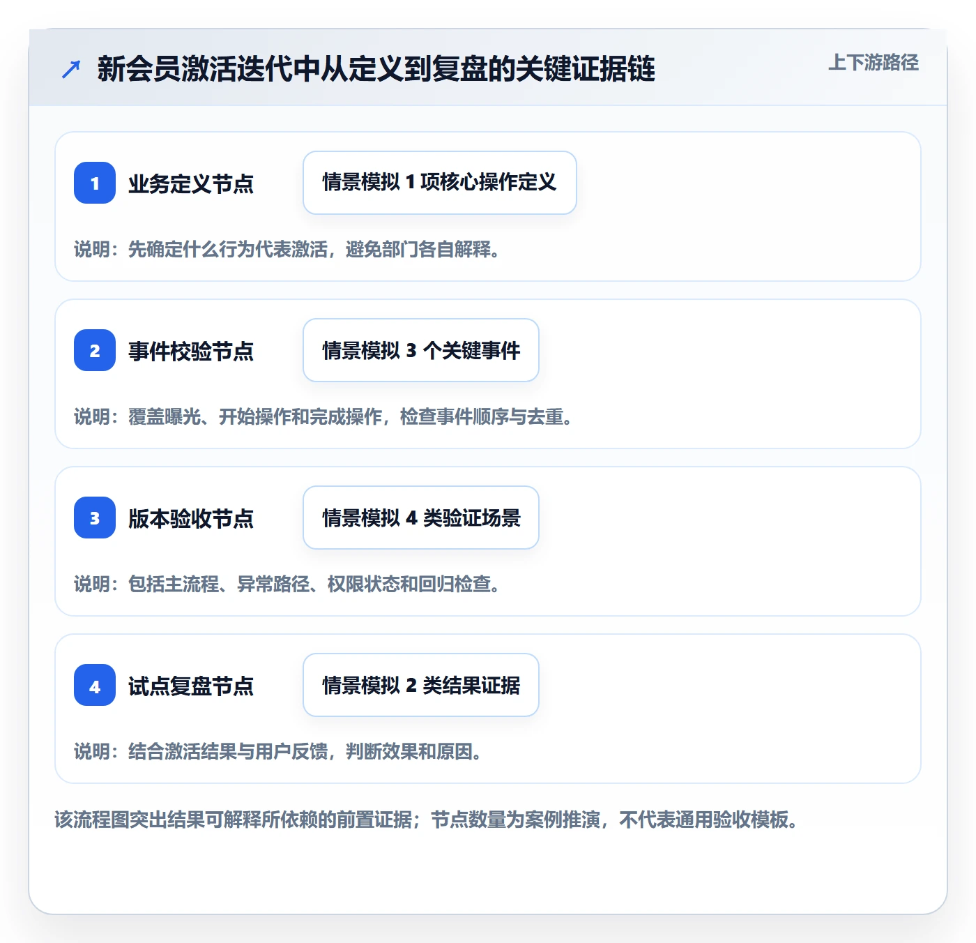 迭代管理如何做好迭代目标?跨部门团队协同管理与操作步骤