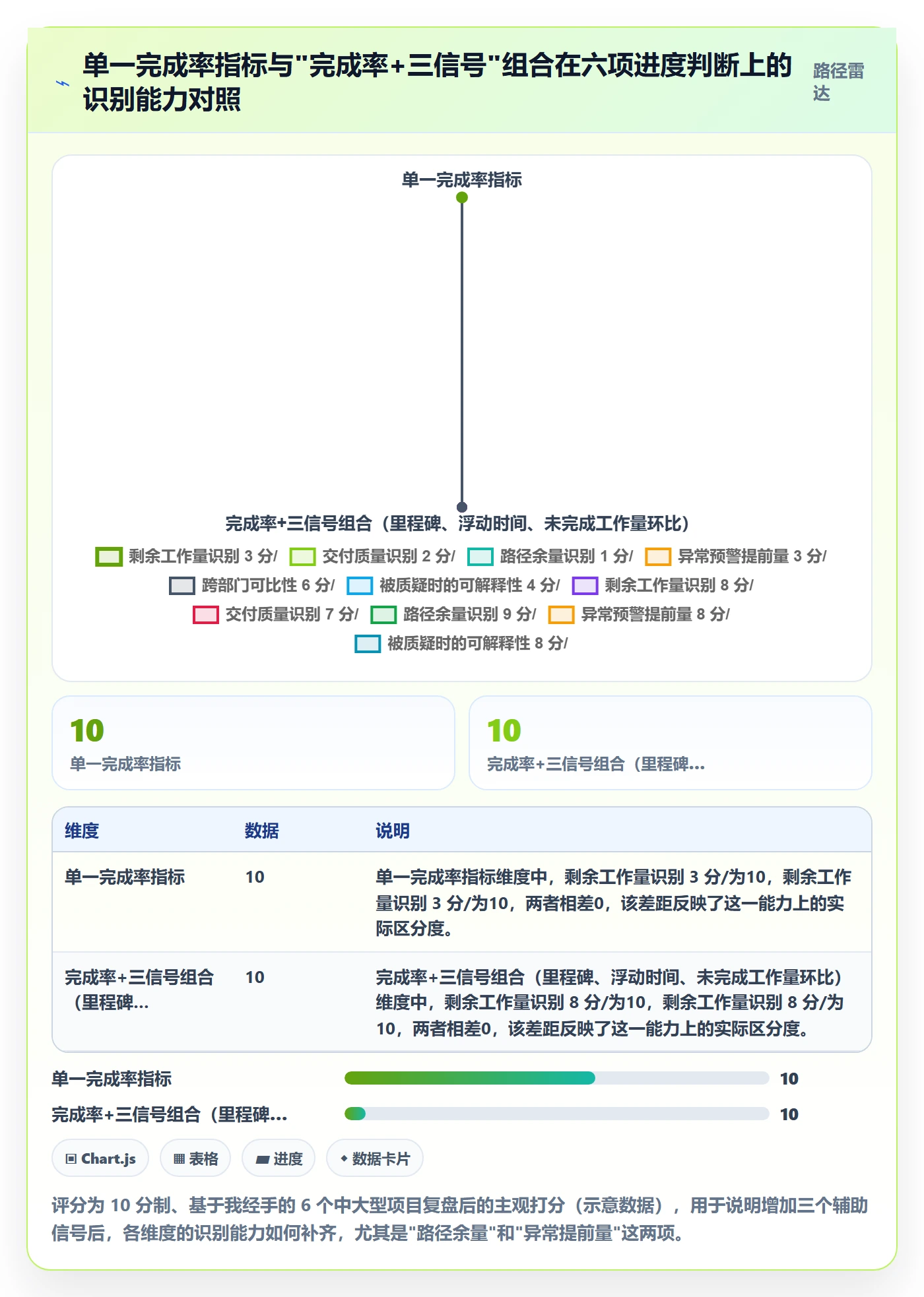 完成率流程与规范：项目负责人进度管理实操方法关键指标