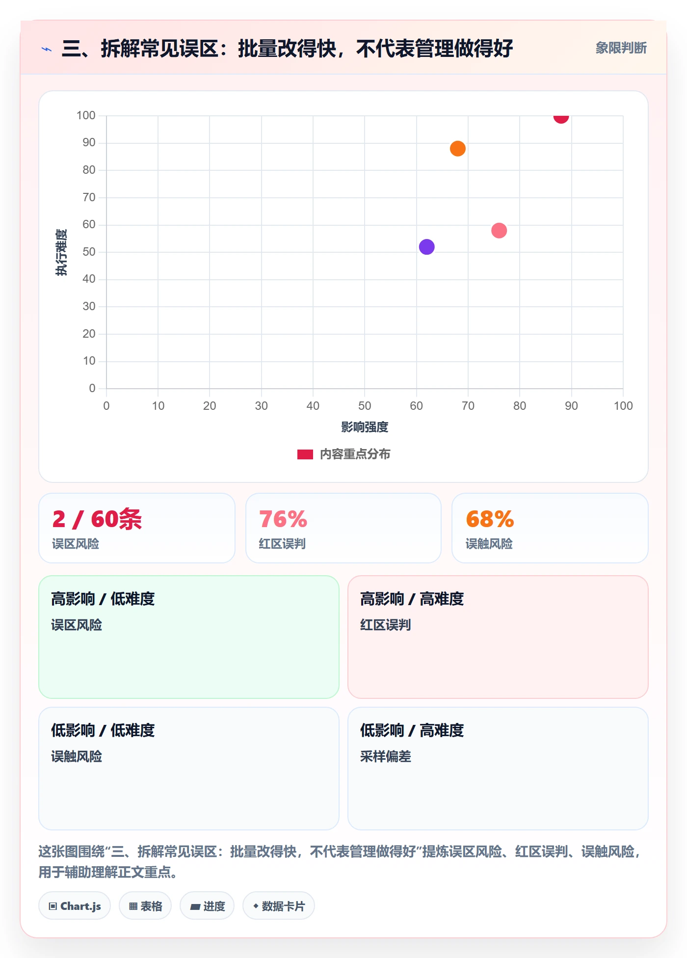 三、拆解常见误区:批量改得快,不代表管理做得好