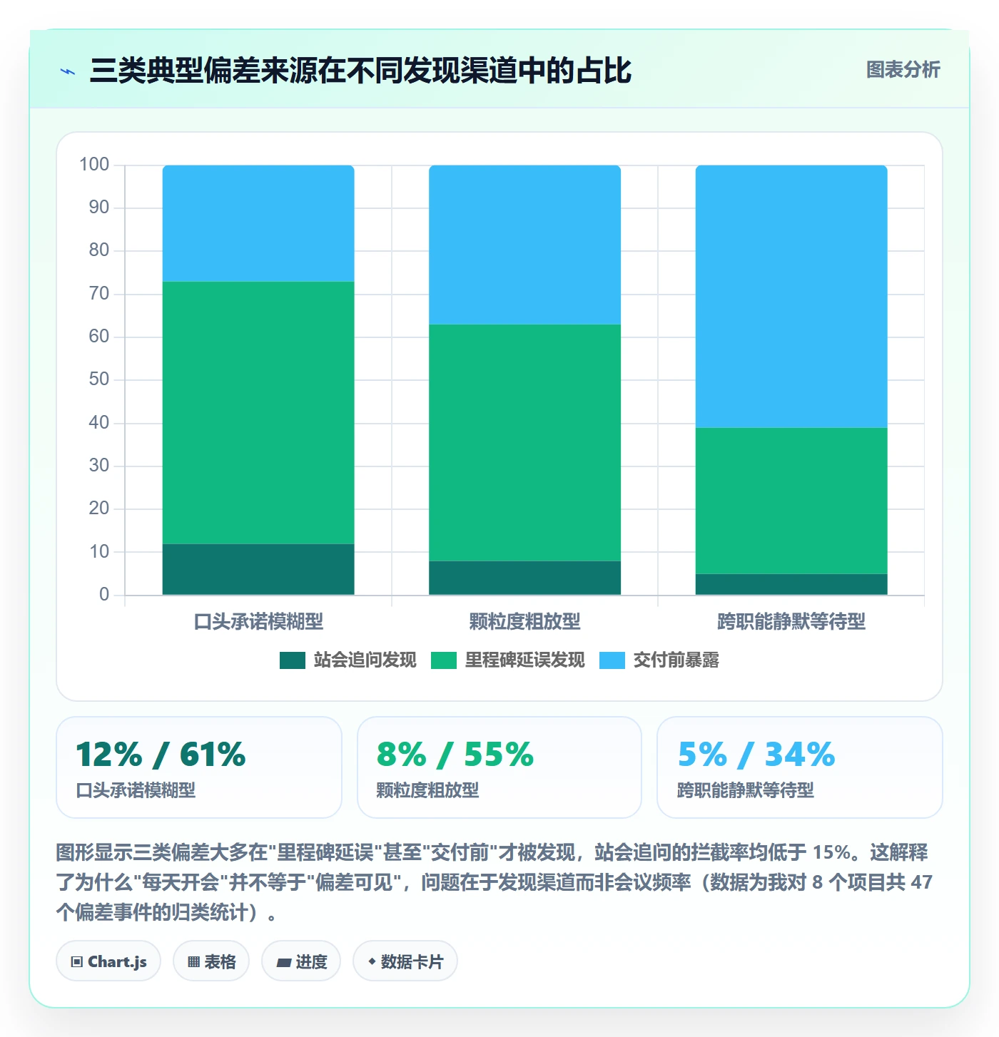进度偏差管理指南:项目成员如何做好进度管理,最佳实践全流程