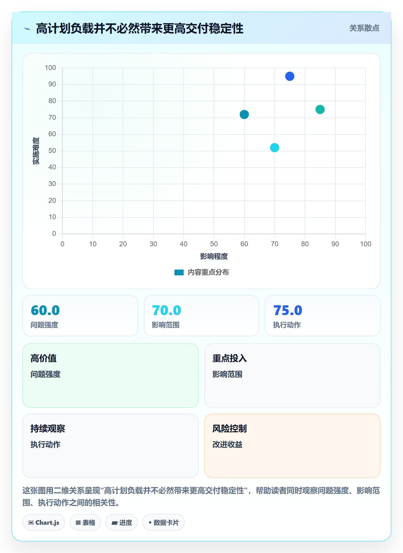 Capacity实操方法:项目成员提升资源负载效率的协同管理方法与模板