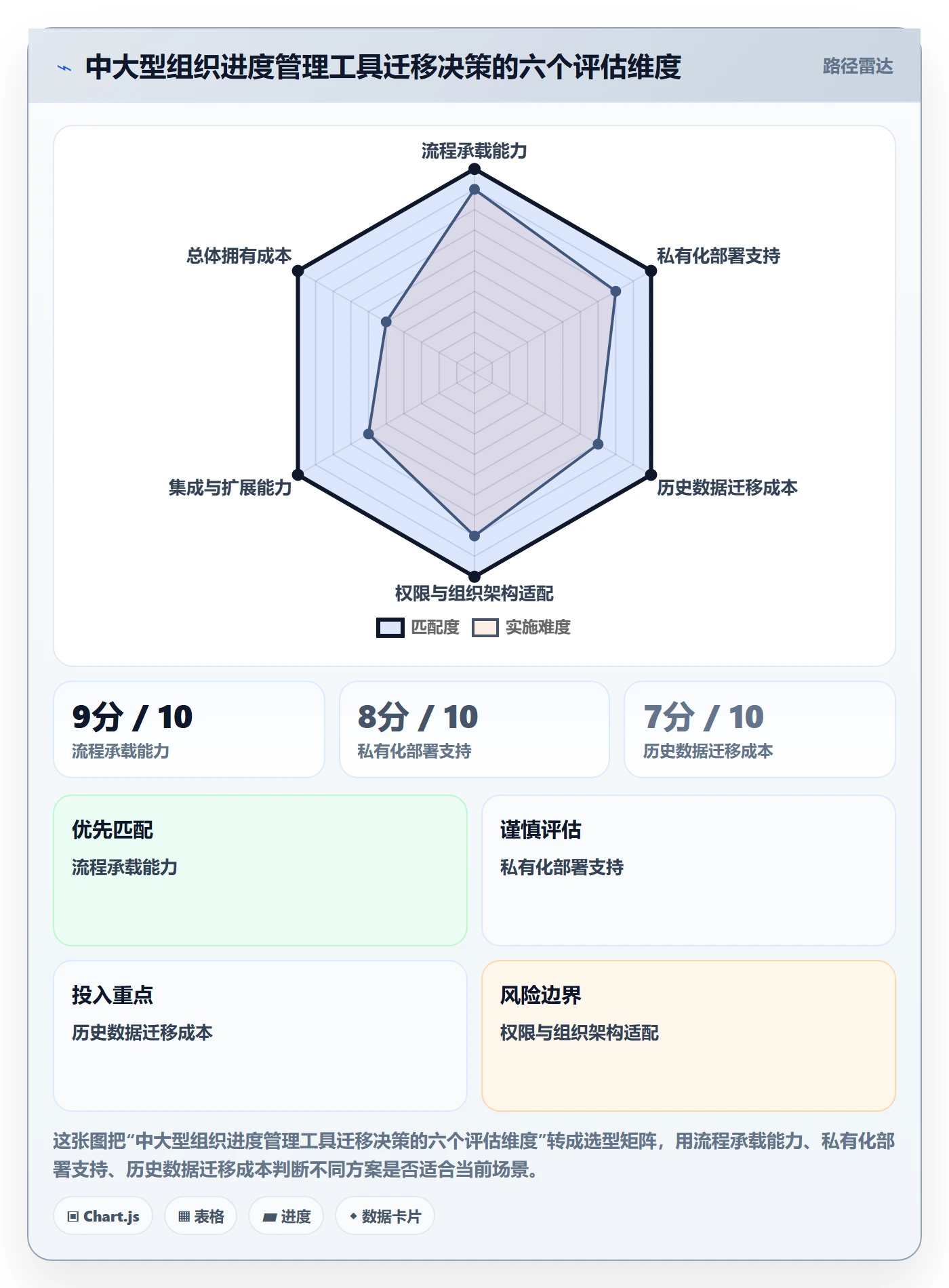任务进度管理指南：管理层如何做好进度管理，流程优化全流程