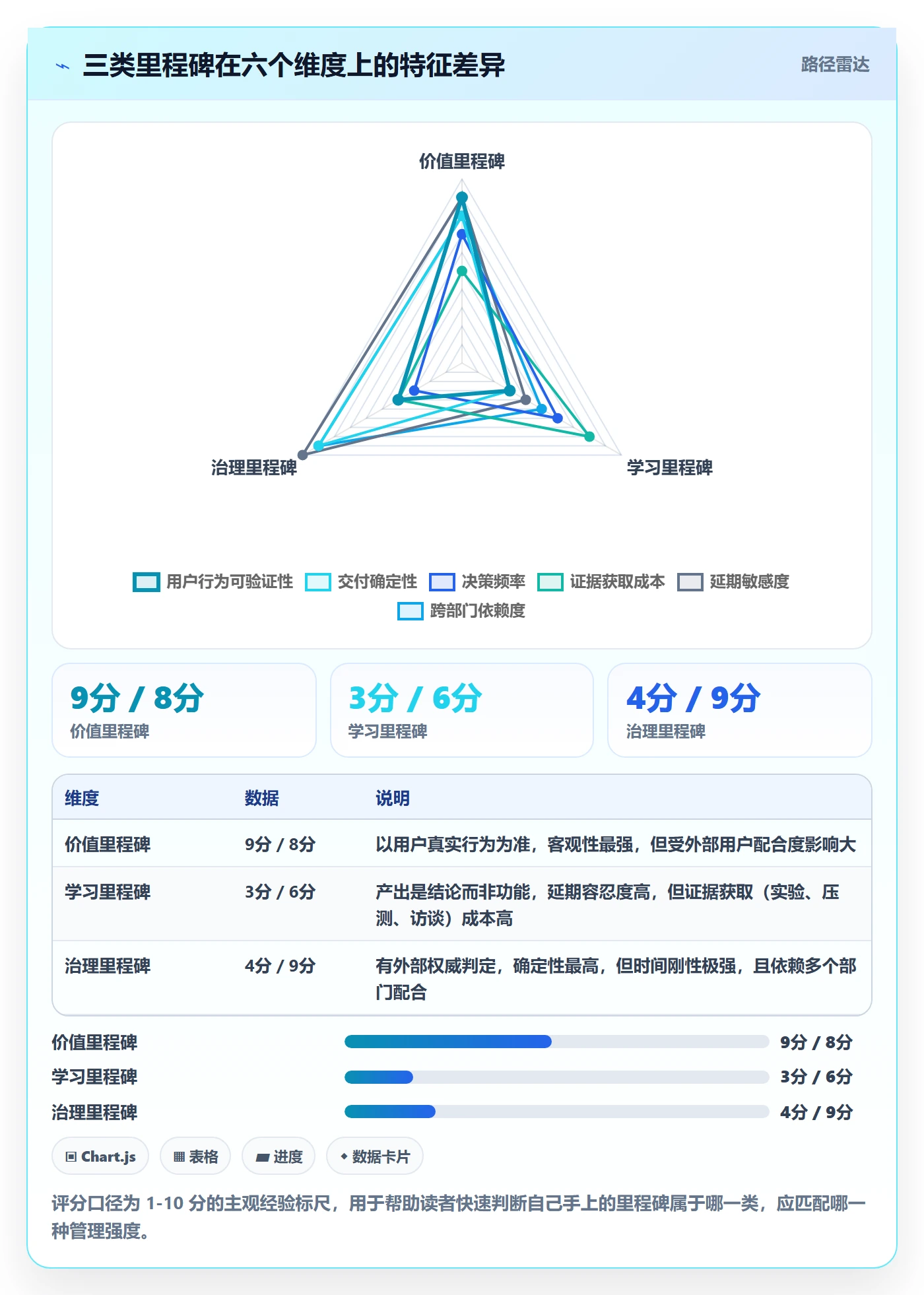 里程碑怎么做？产品经理落地方案：里程碑从0到1