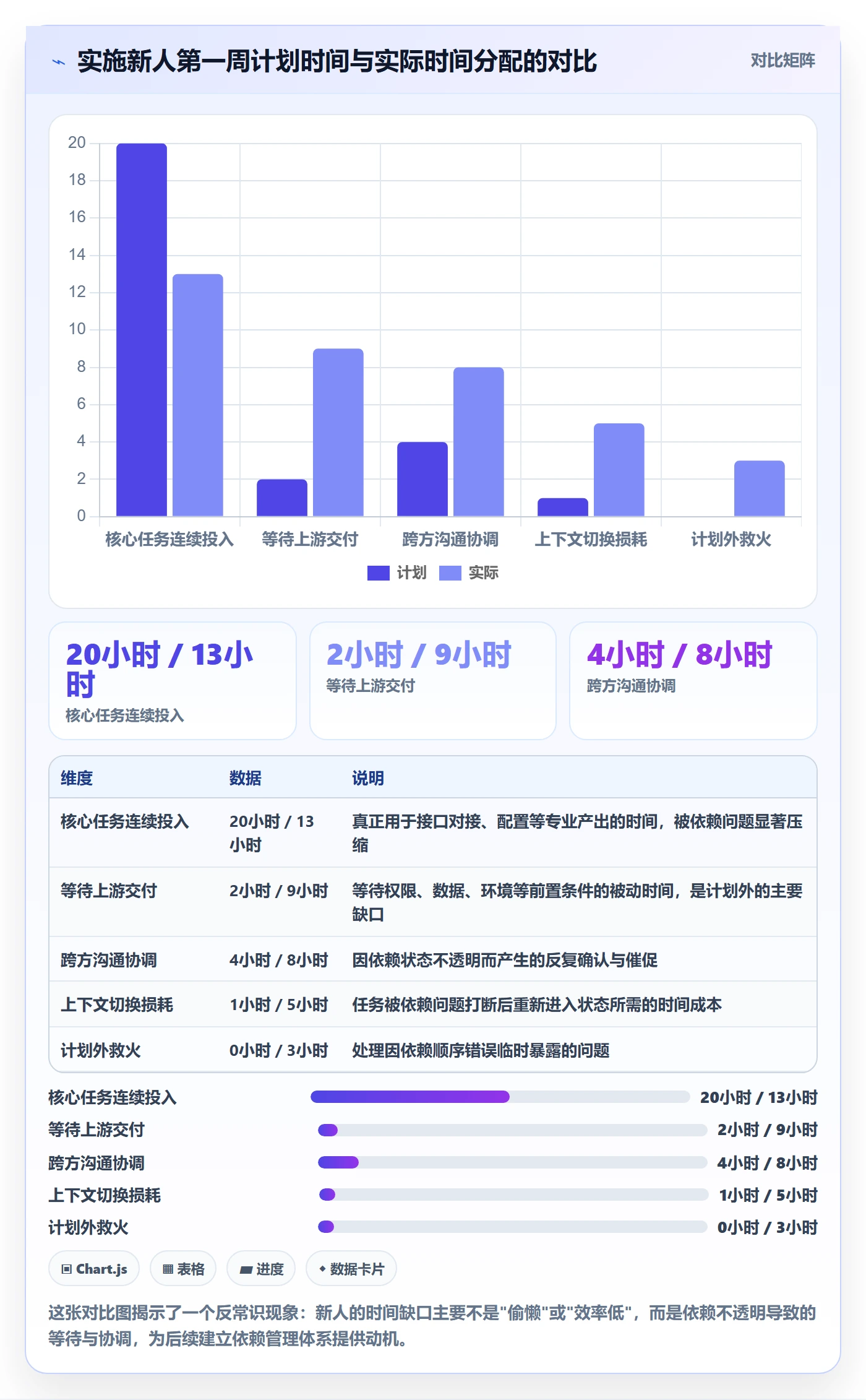 SS怎么做?实施团队入门指南:任务依赖从0到1