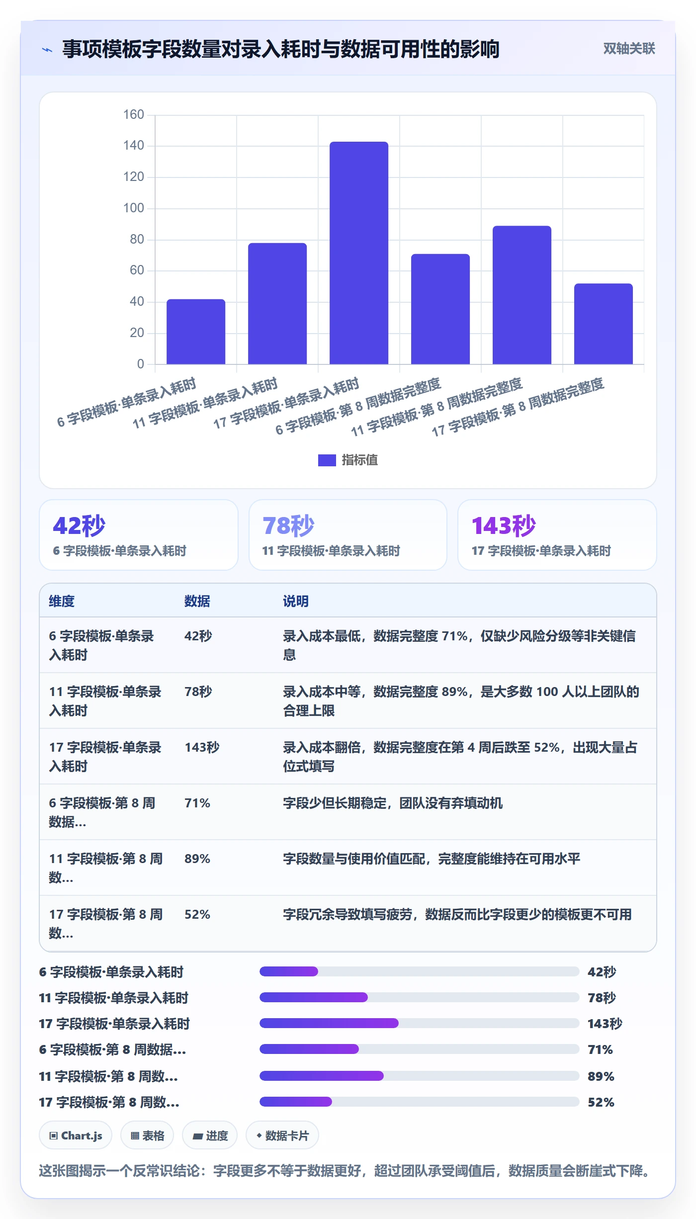 事项落地方案：研发团队开展任务管理的最佳实践案例解析