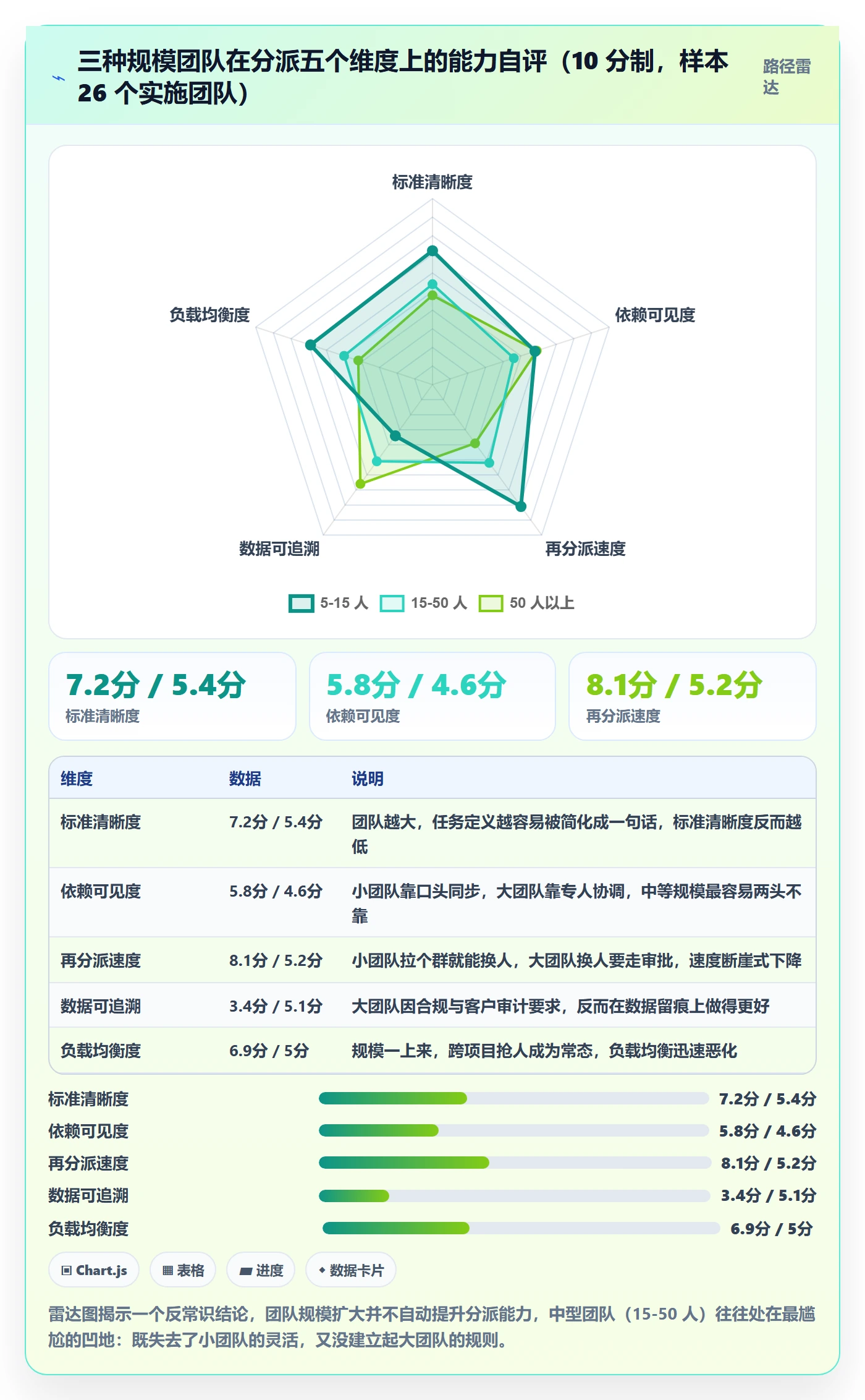 多人任务管理指南:实施团队如何做好任务分派,实操方法全流程