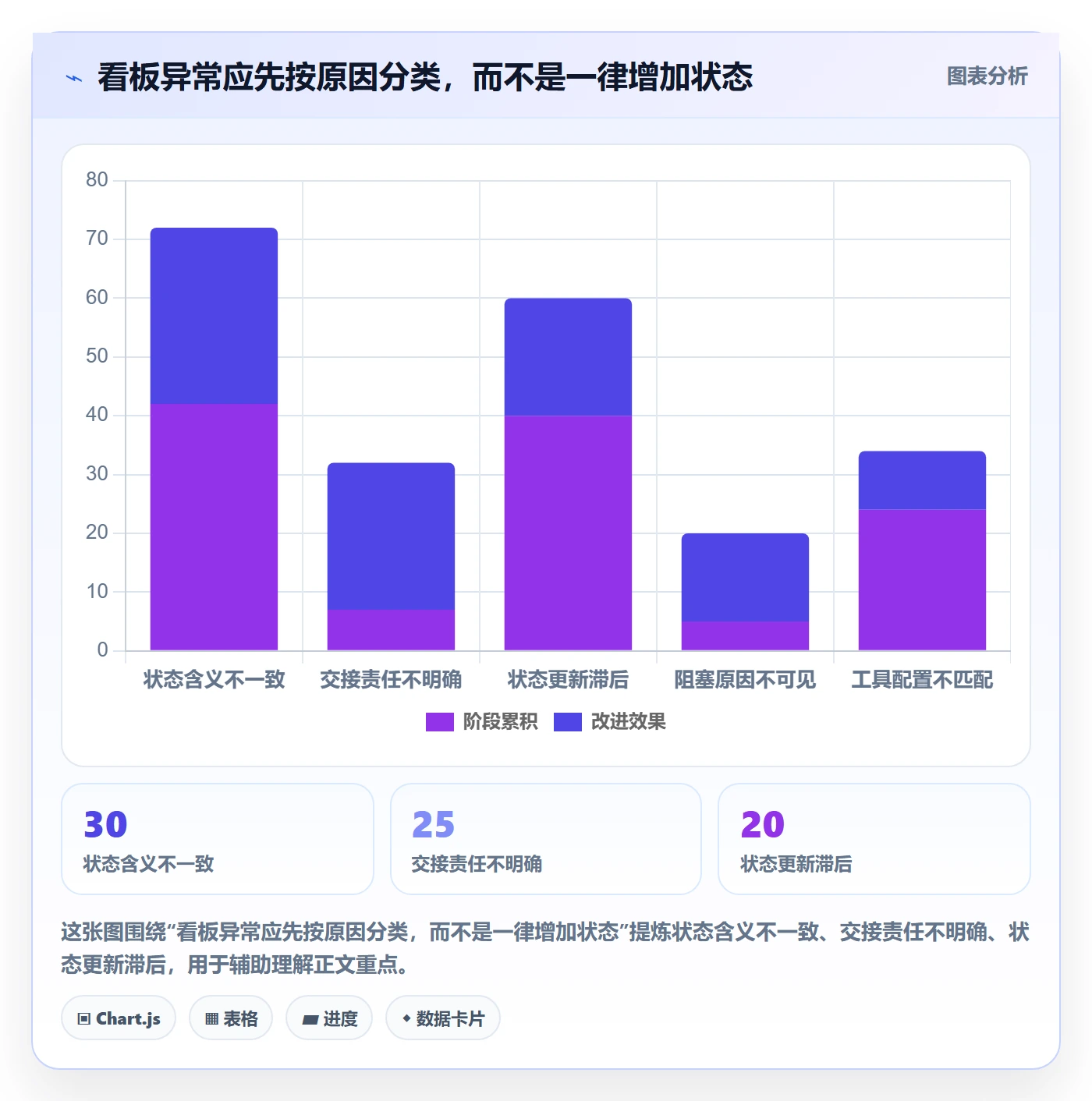 自定义状态落地方案：研发团队开展看板的协同管理案例解析