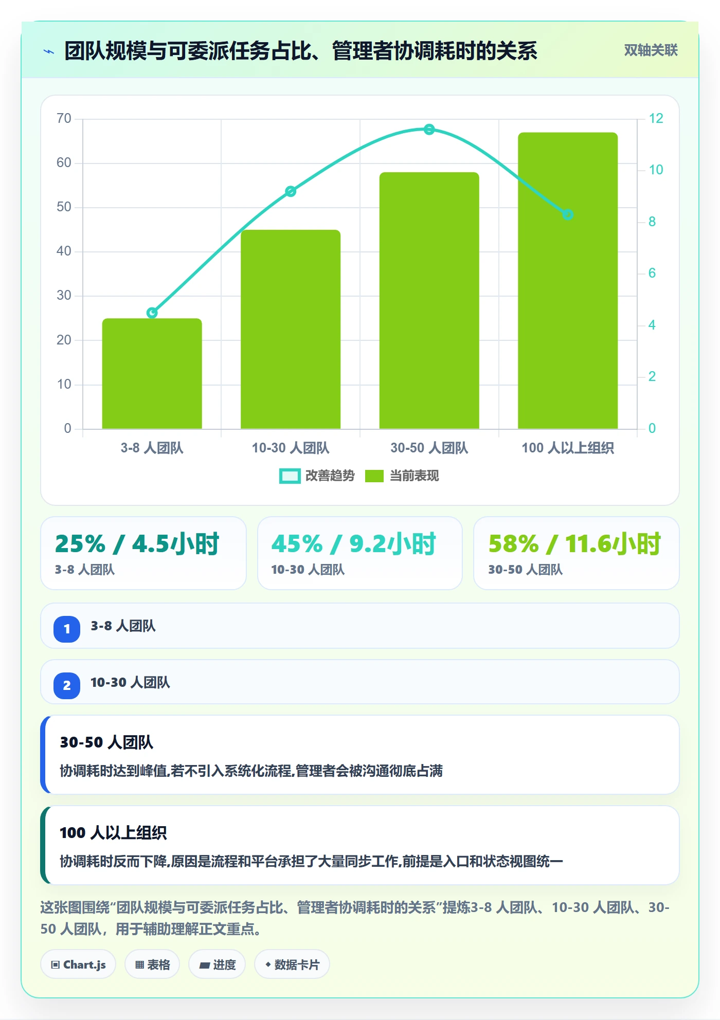 委派管理方法大全：产品经理任务分派流程优化落地清单