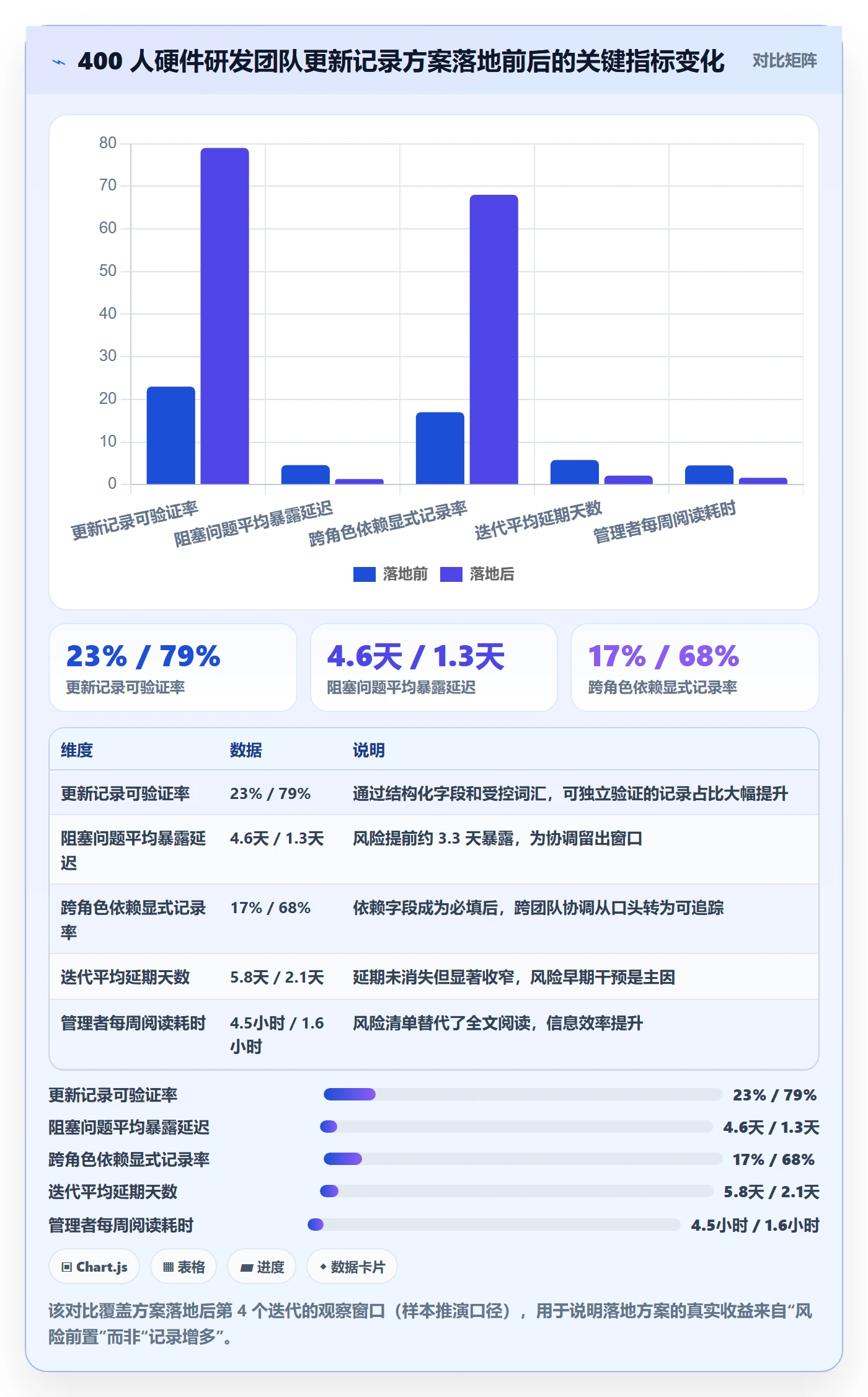 更新记录落地方案:研发团队开展进度跟踪的风险控制案例解析