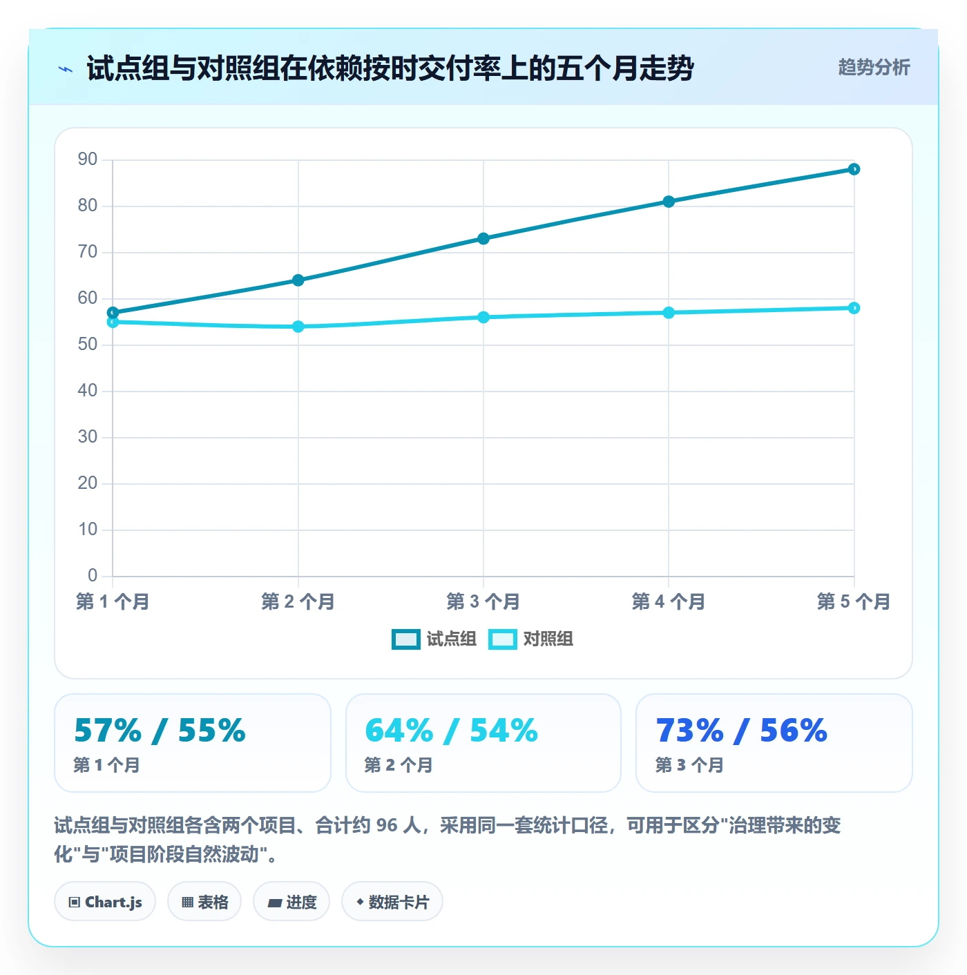 依赖冲突实操方法：项目经理提升任务依赖效率的风险控制方法与模板
