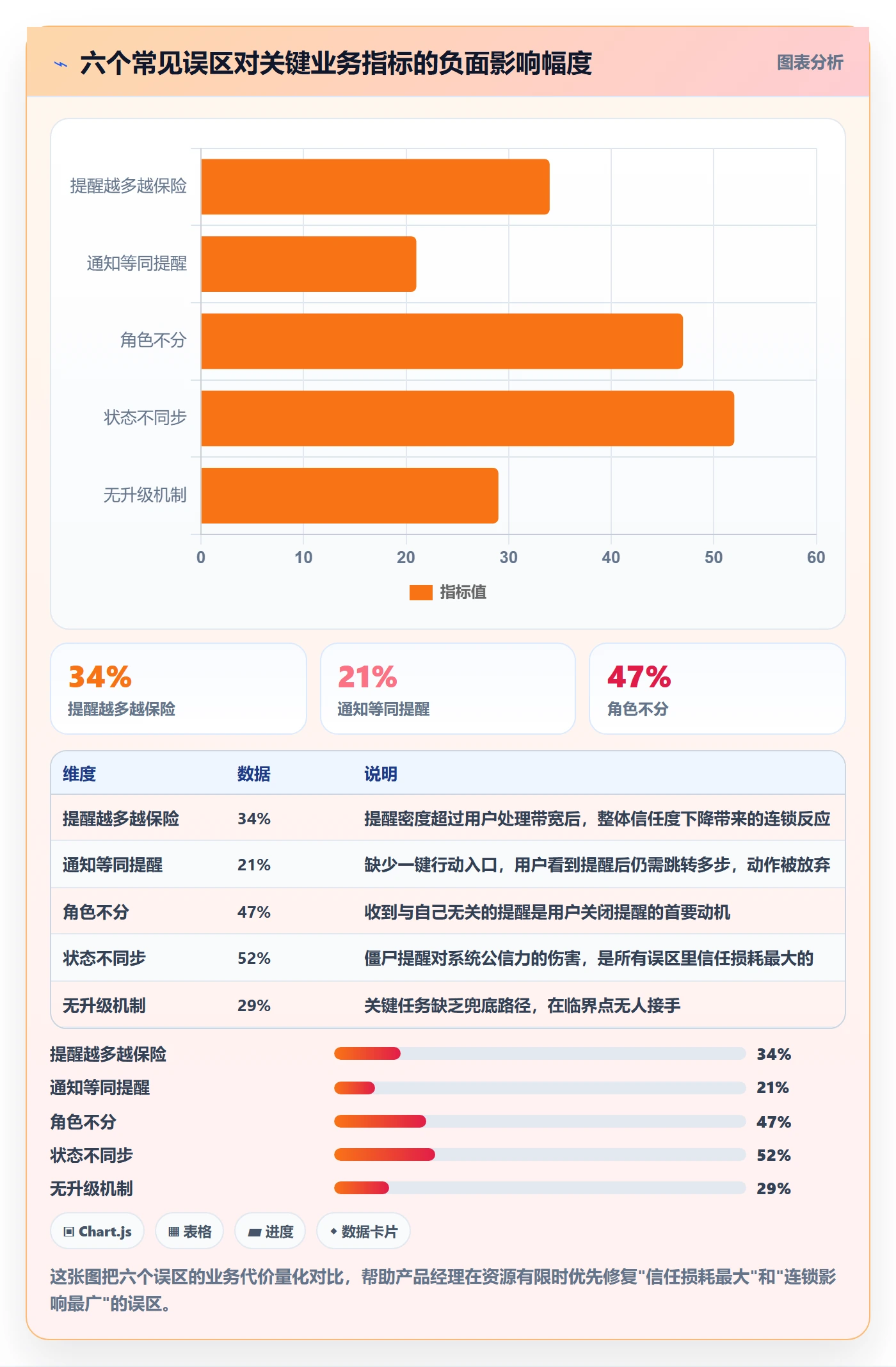 到期提醒最佳实践：产品经理任务提醒流程优化，常见问题