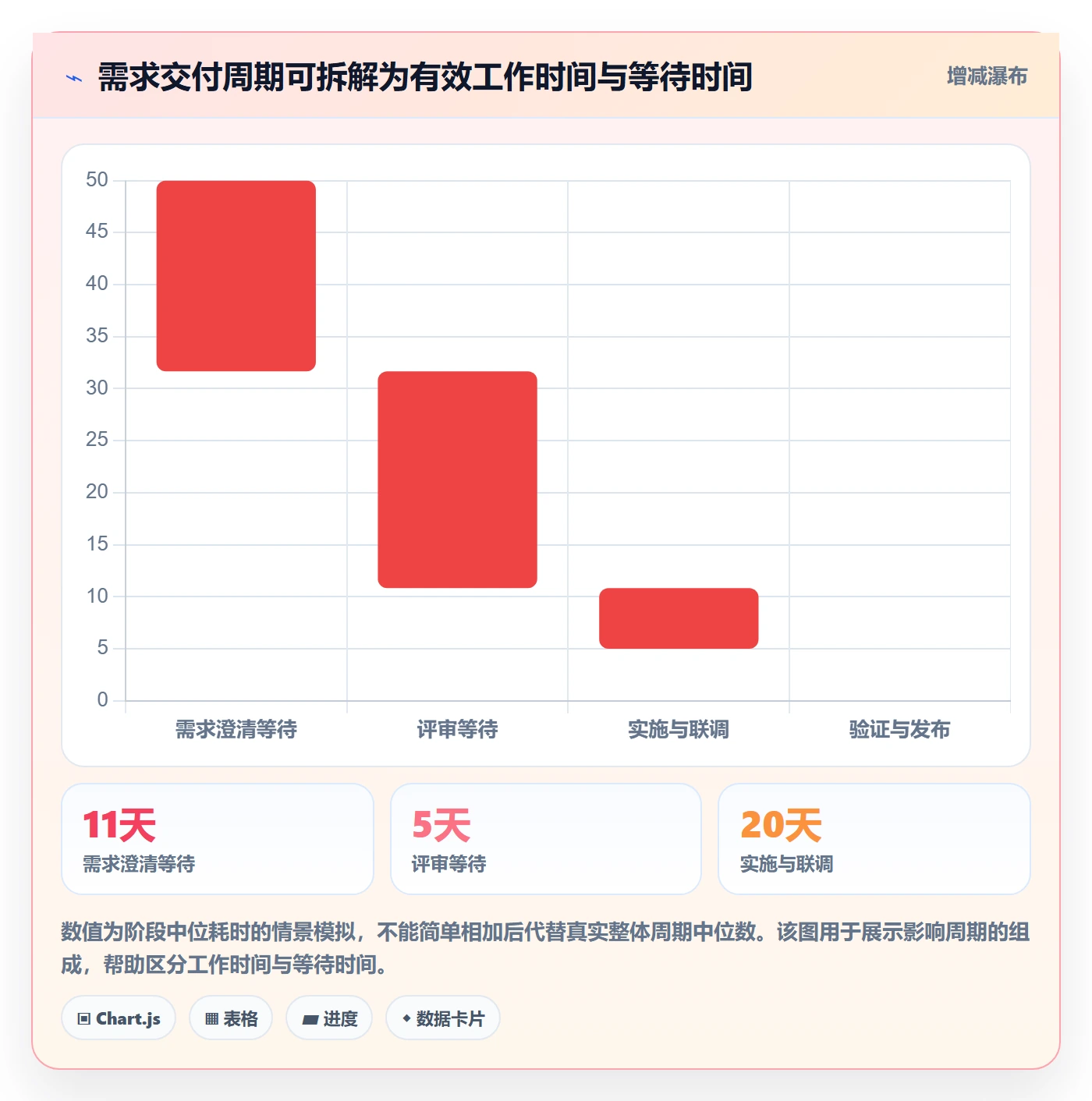 需求最佳实践：企业管理者需求管理数据分析，常见问题